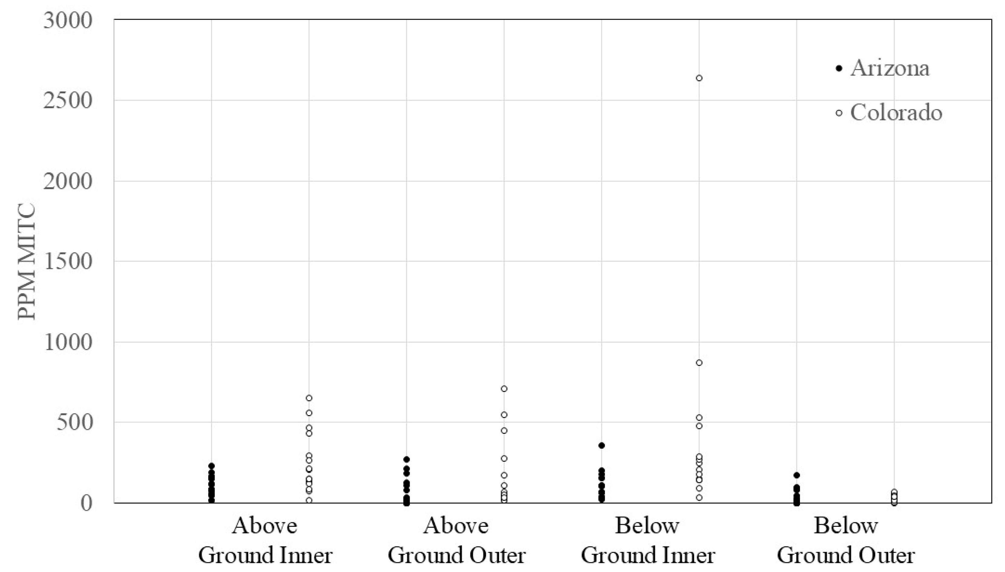 Forests 16 00572 g008