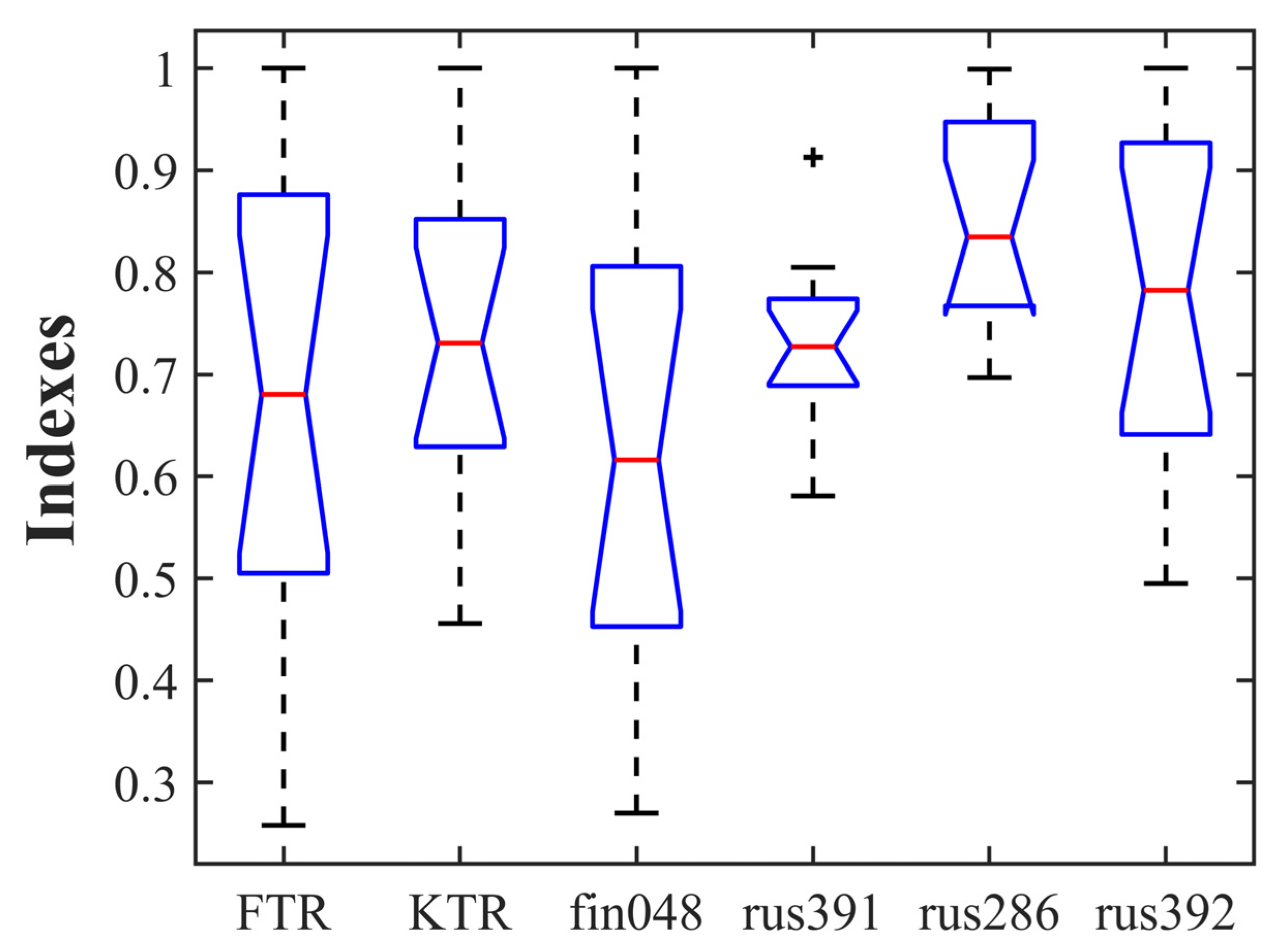 Forests 16 00573 g005