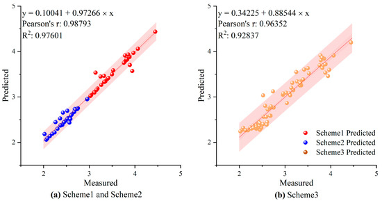 Hyperspectral Remote Sensing Estimation and Spatial Scale