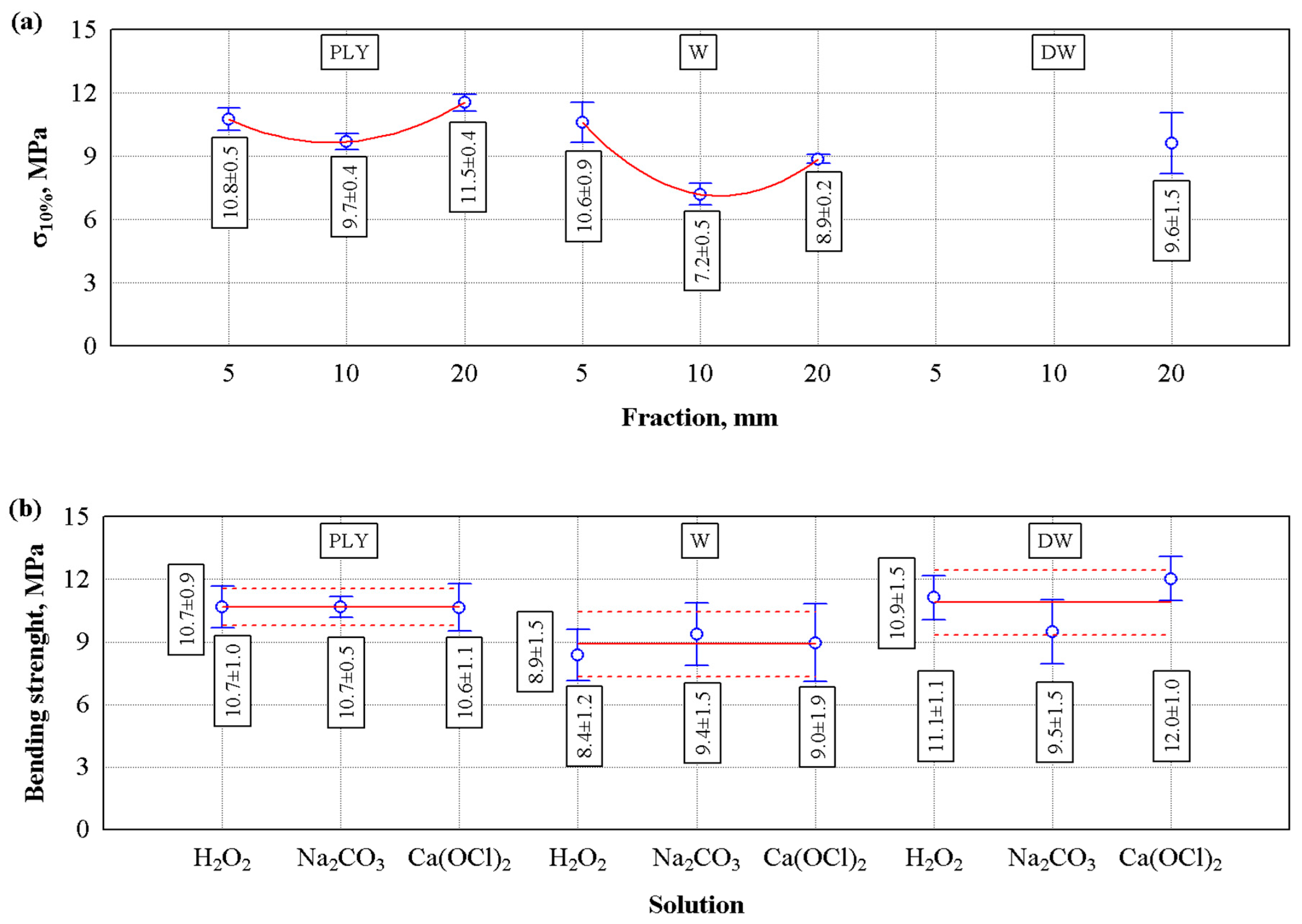 Forests 16 00577 g008
