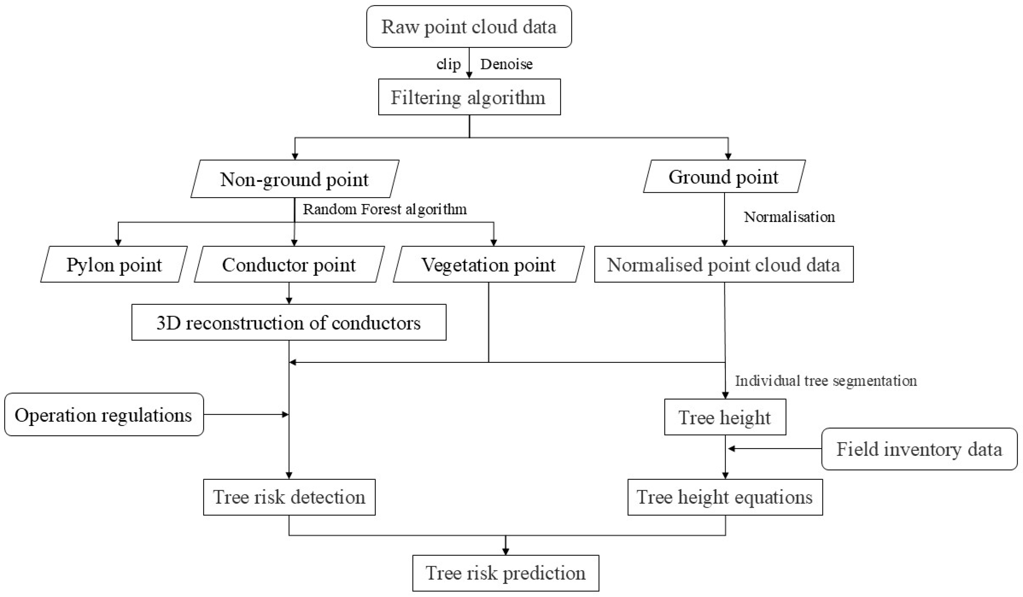 Forests 16 00578 g003
