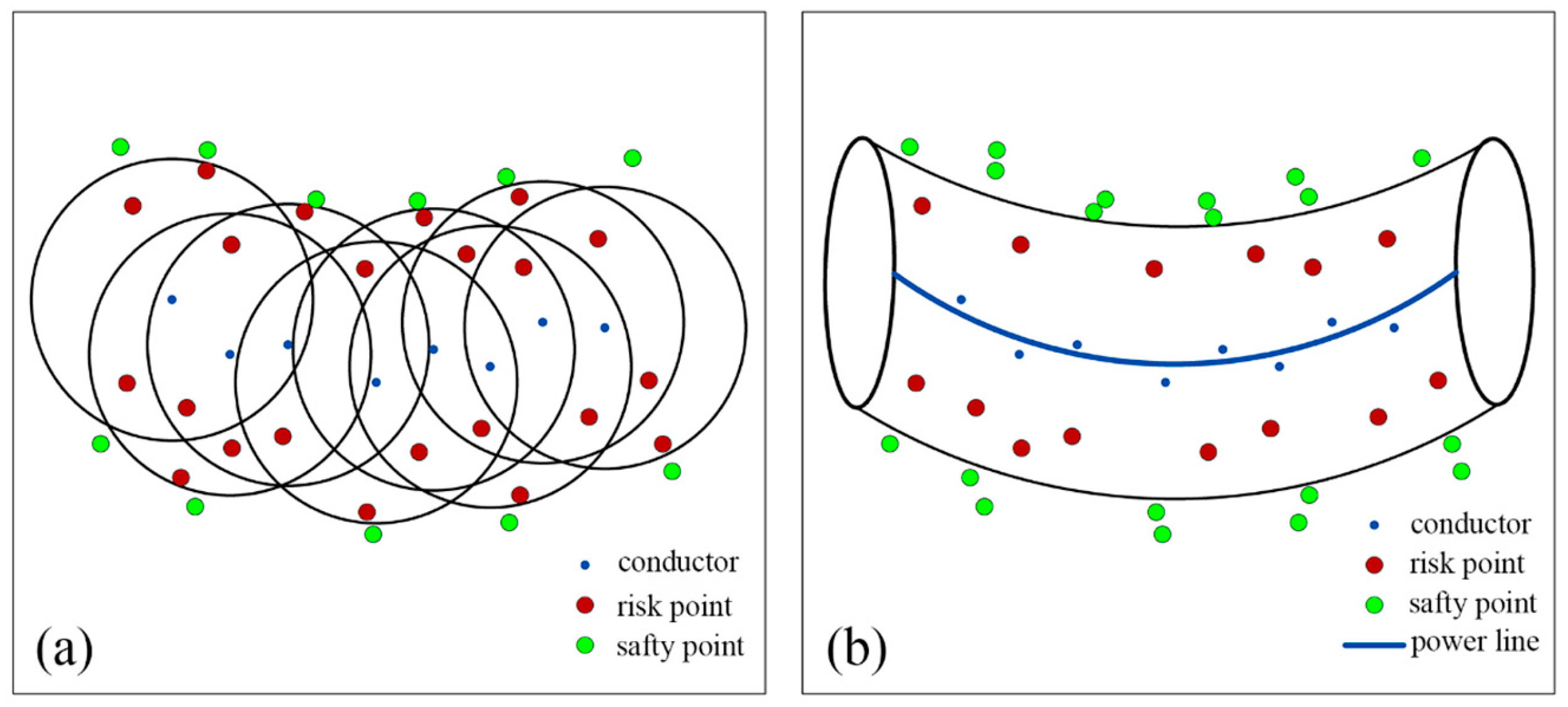 Forests 16 00578 g005