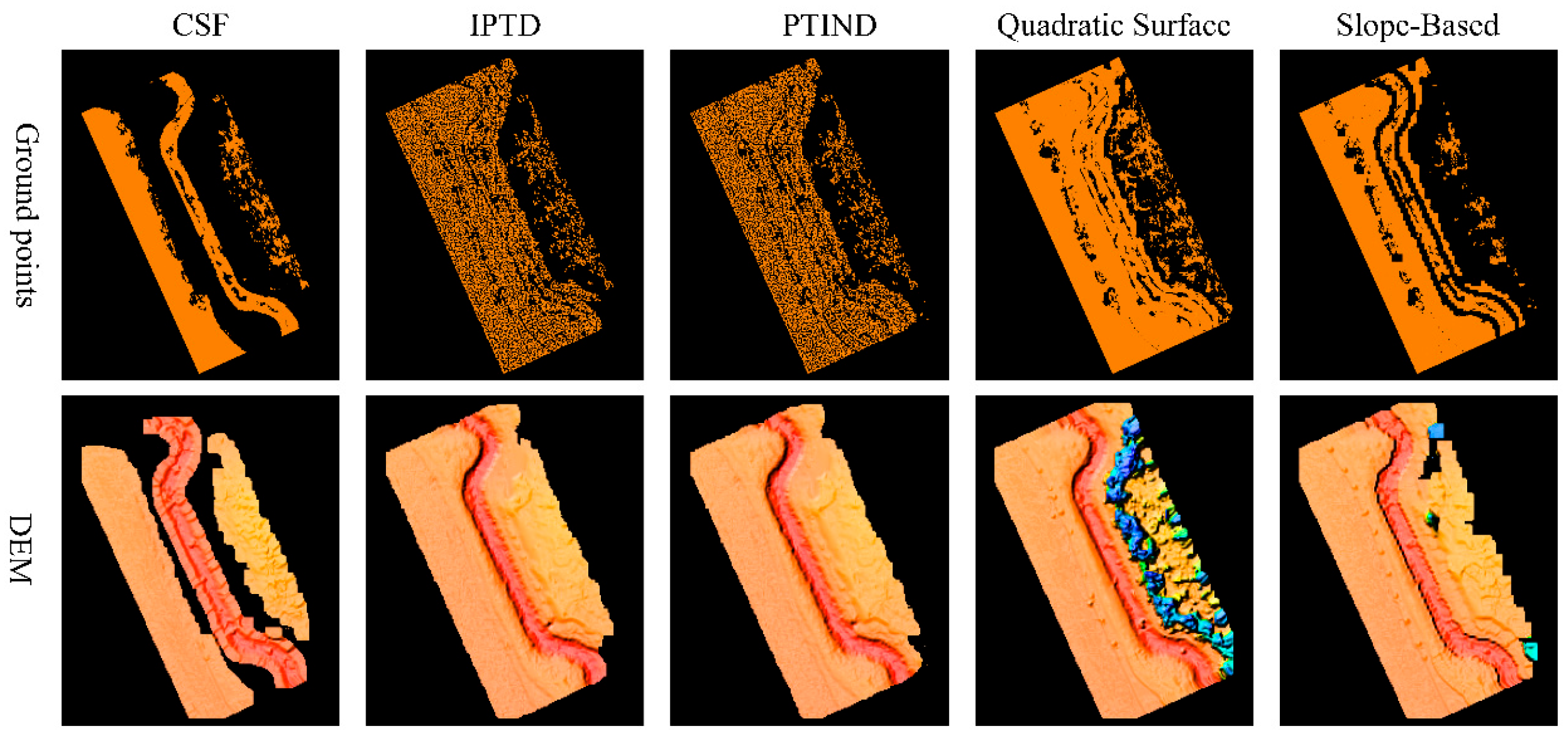 Forests 16 00578 g006