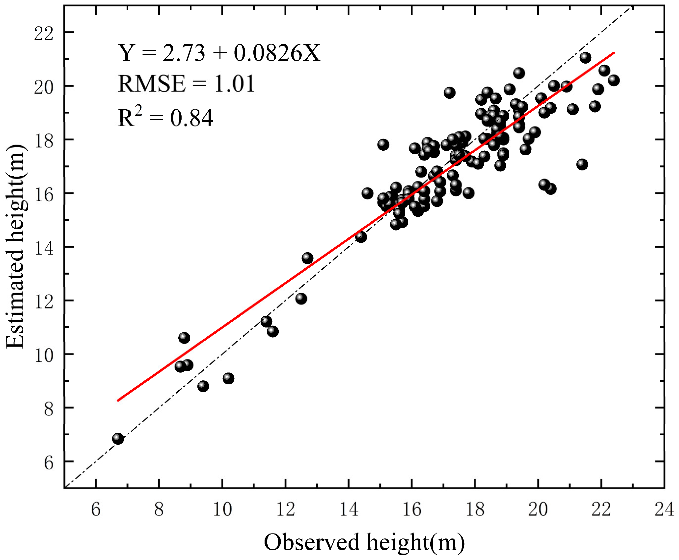 Forests 16 00578 g010