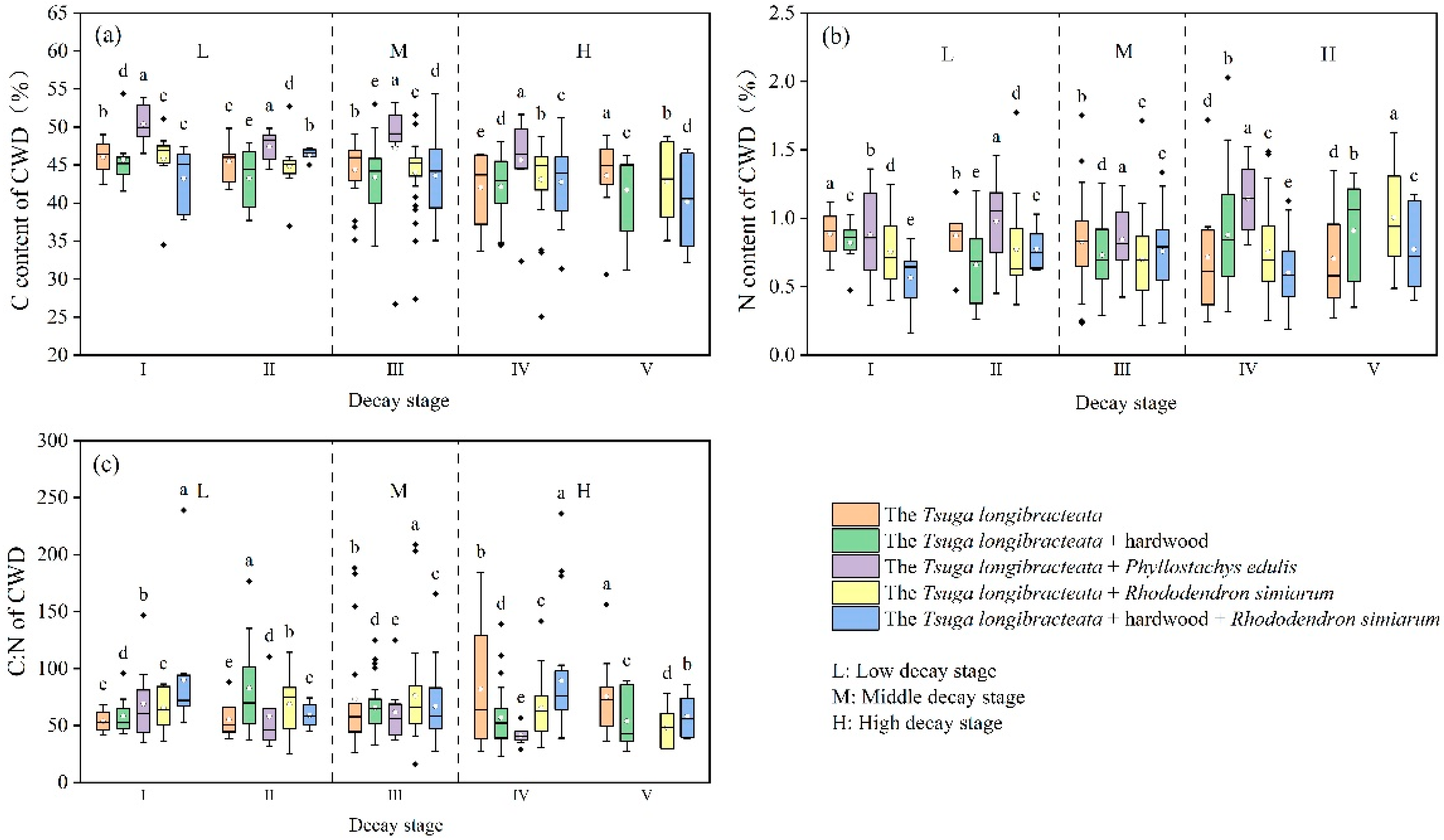 Forests 16 00579 g002