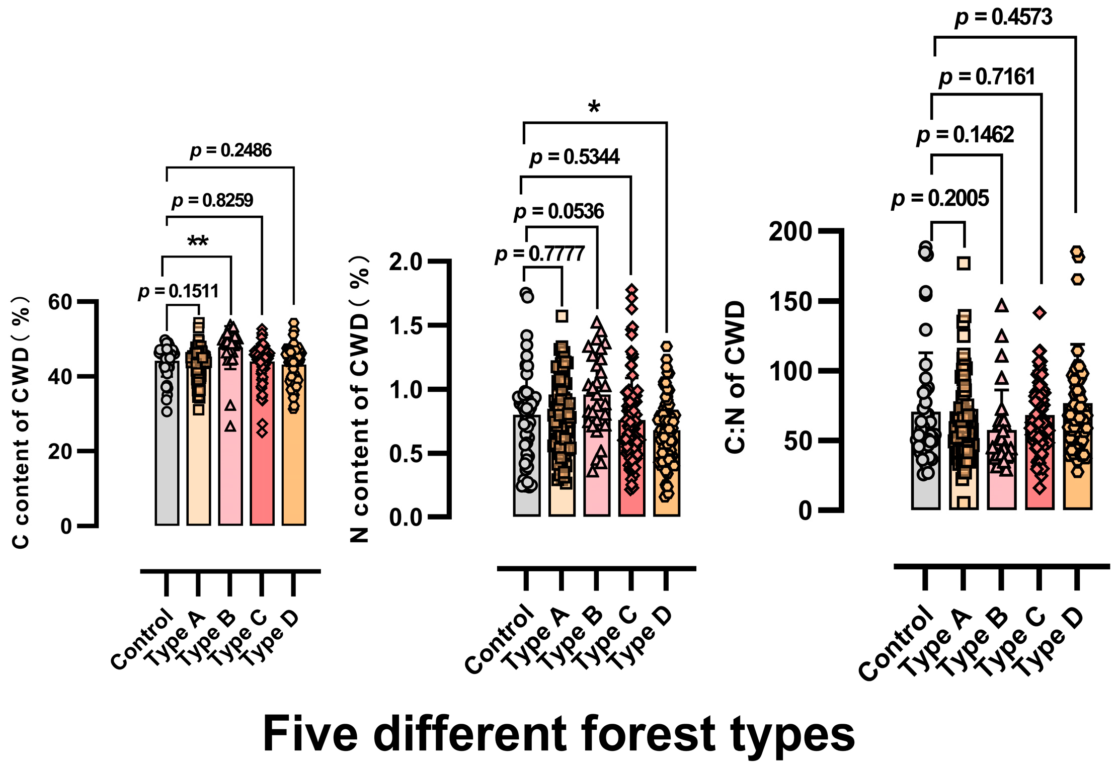 Forests 16 00579 g003