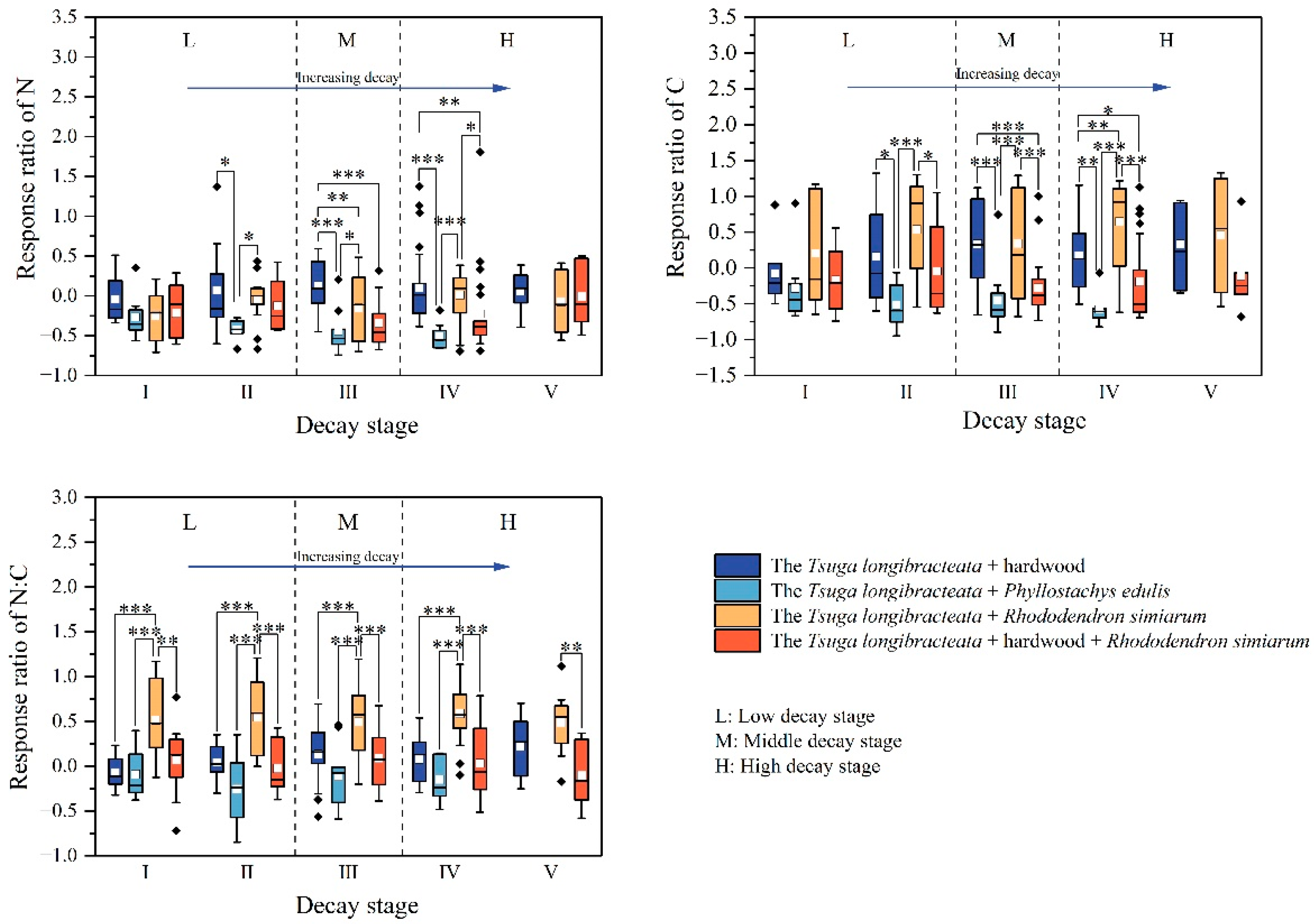 Forests 16 00579 g004