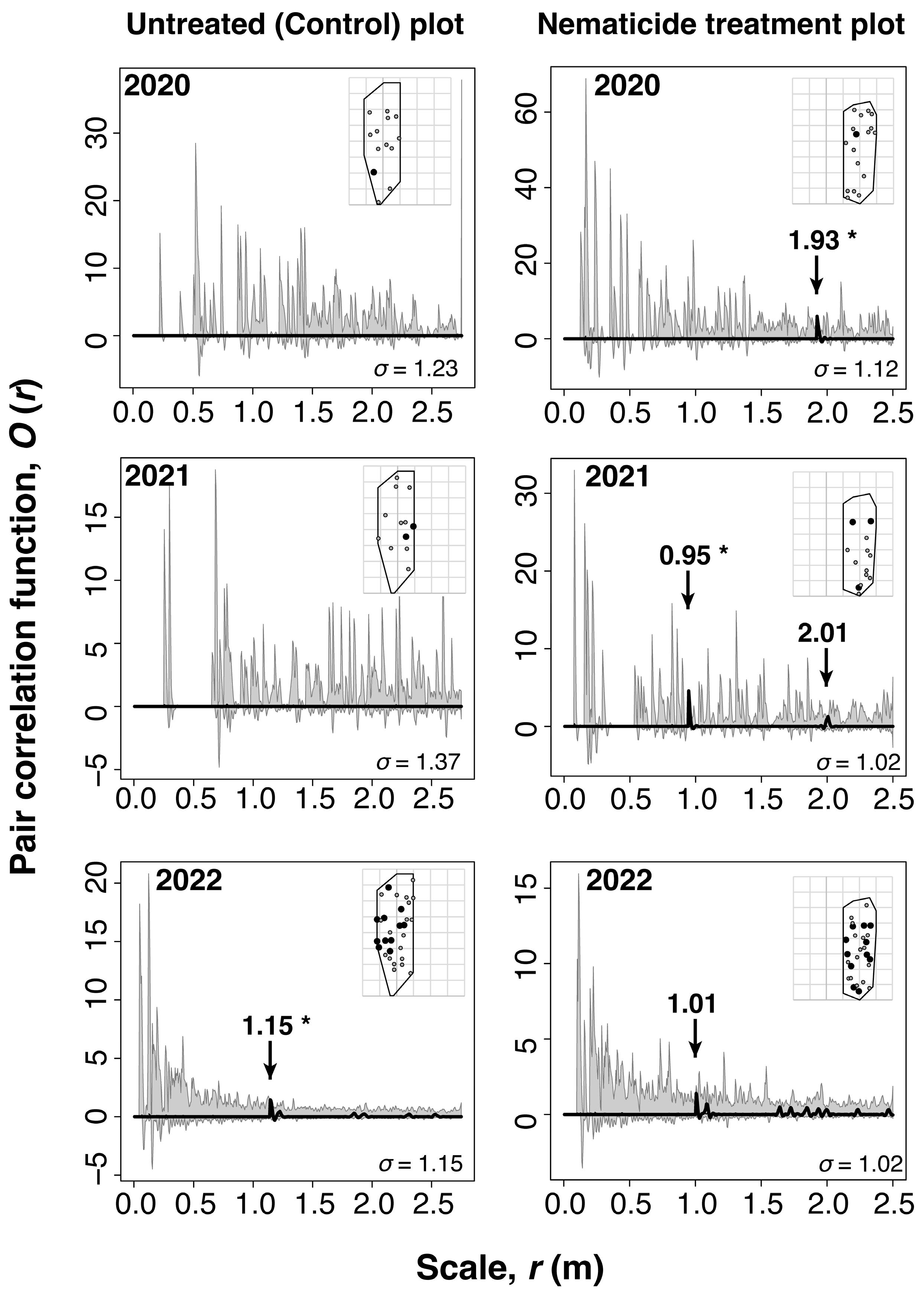 Forests 16 00583 g004 Forests 16 00583 g004