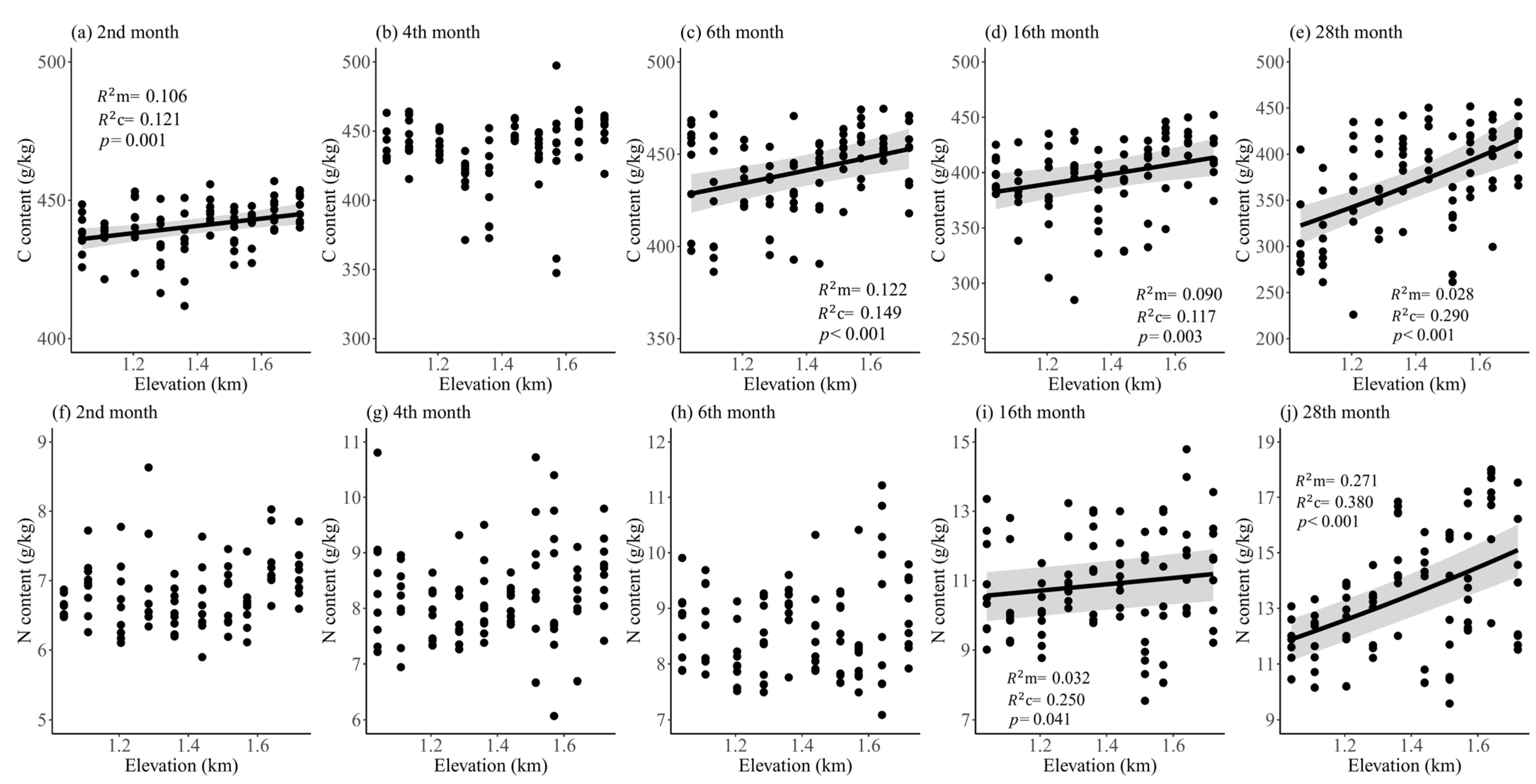 Forests 16 00584 g004