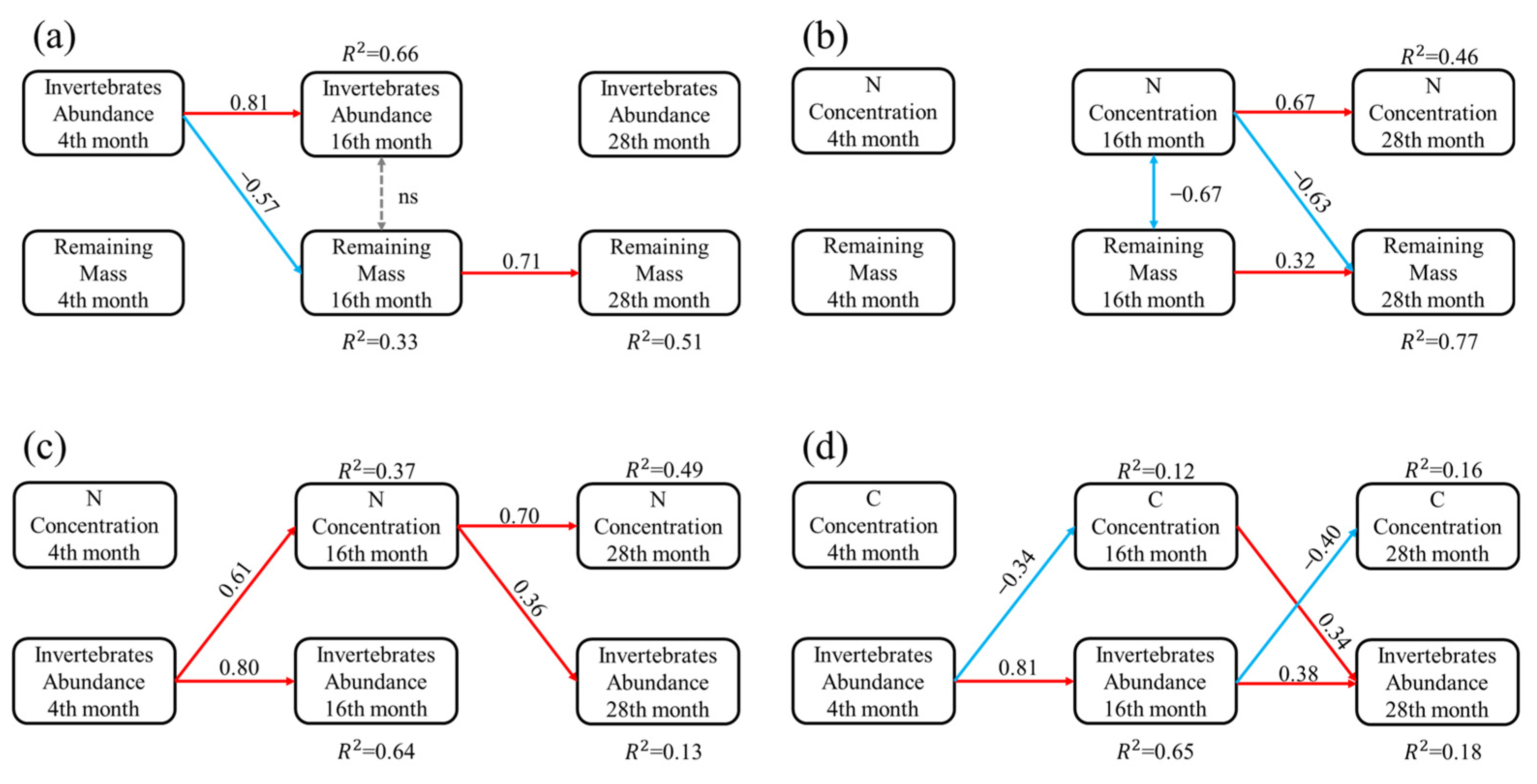 Forests 16 00584 g005