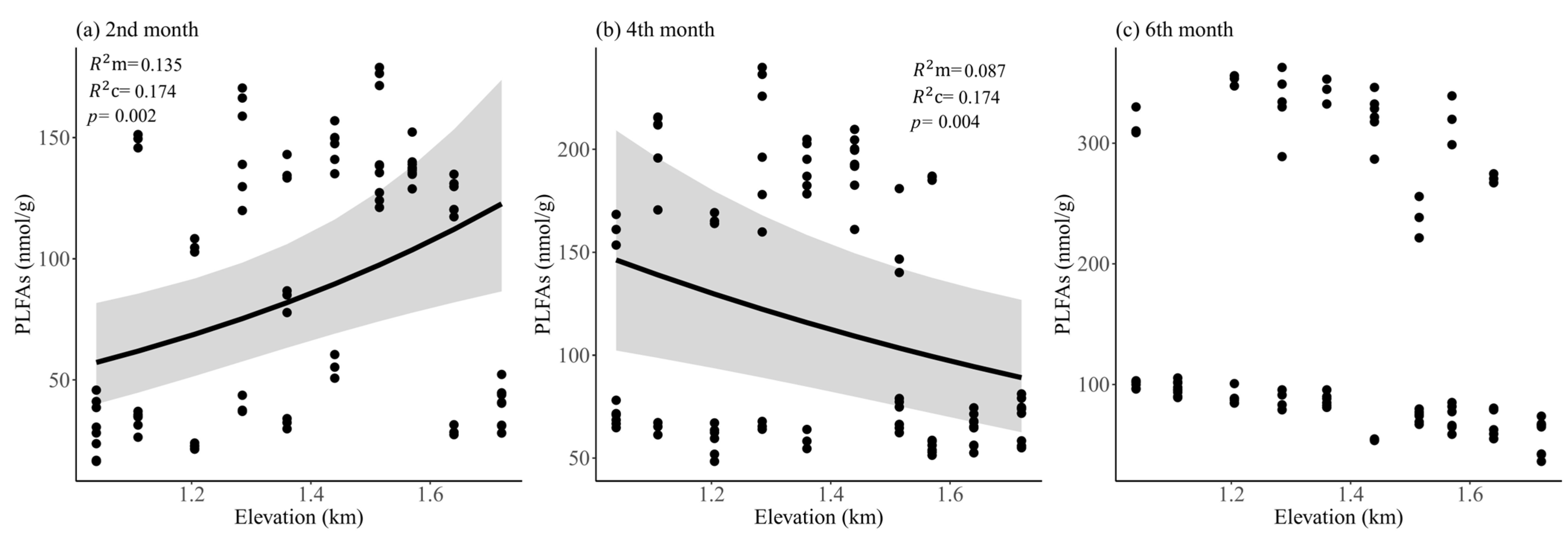 Forests 16 00584 g0a1