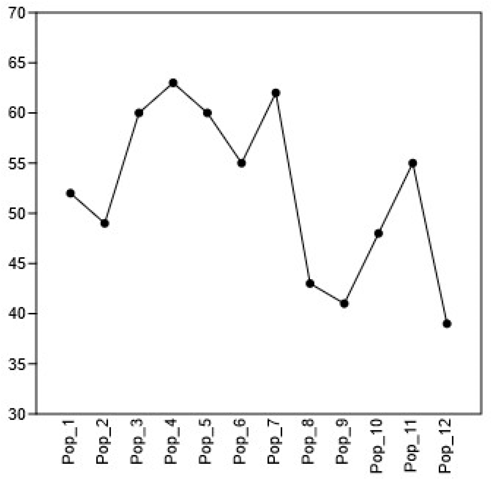 Forests 16 00585 g002