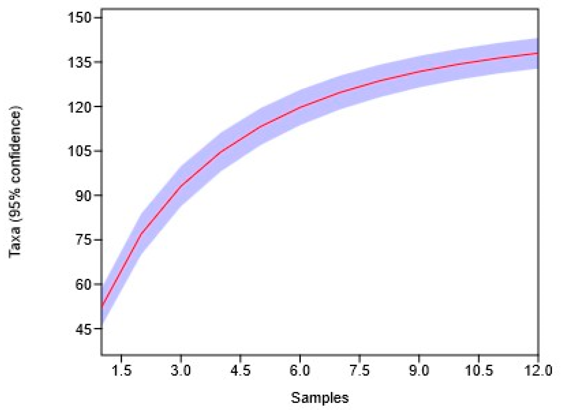 Forests 16 00585 g003