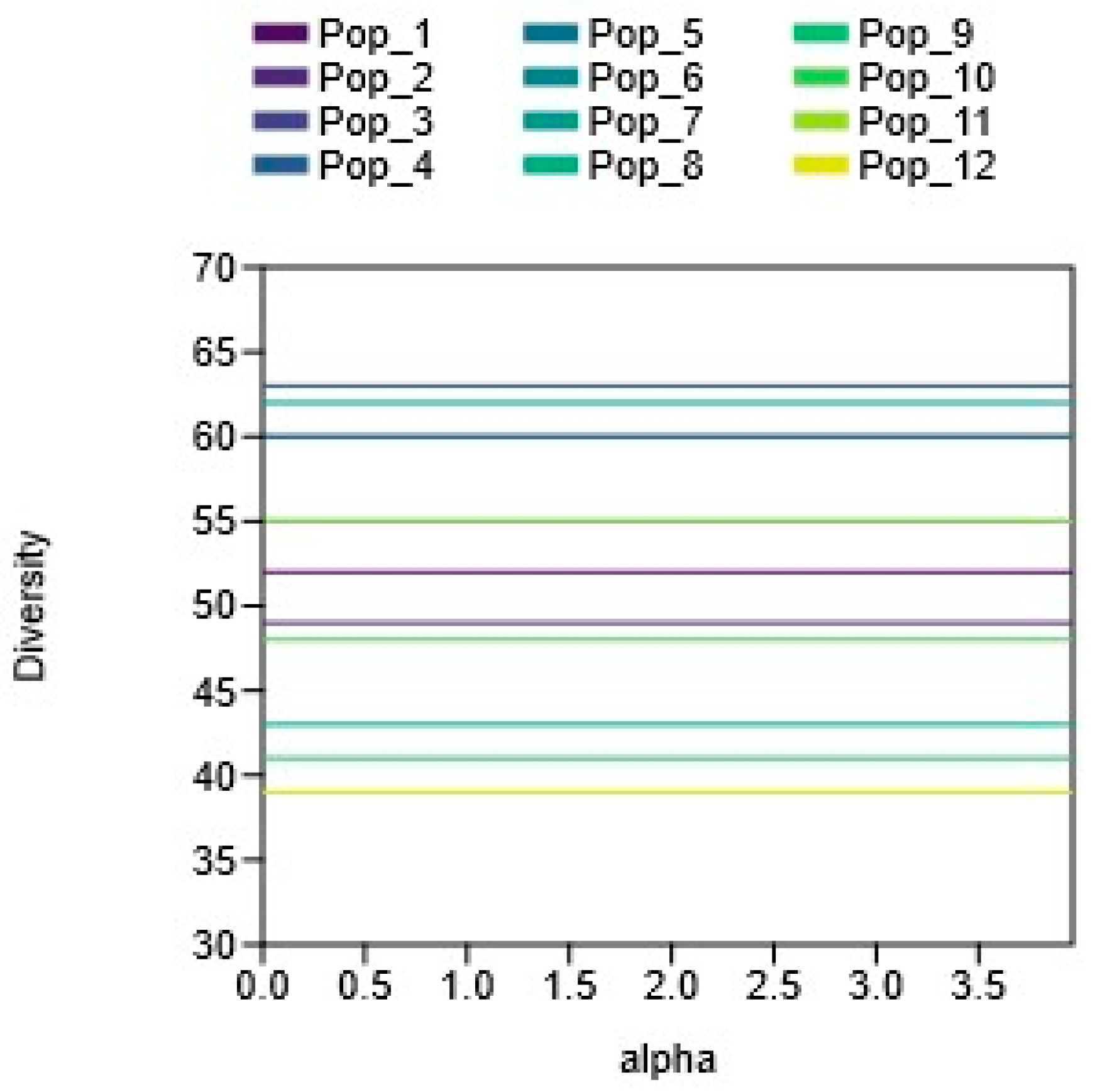 Forests 16 00585 g004