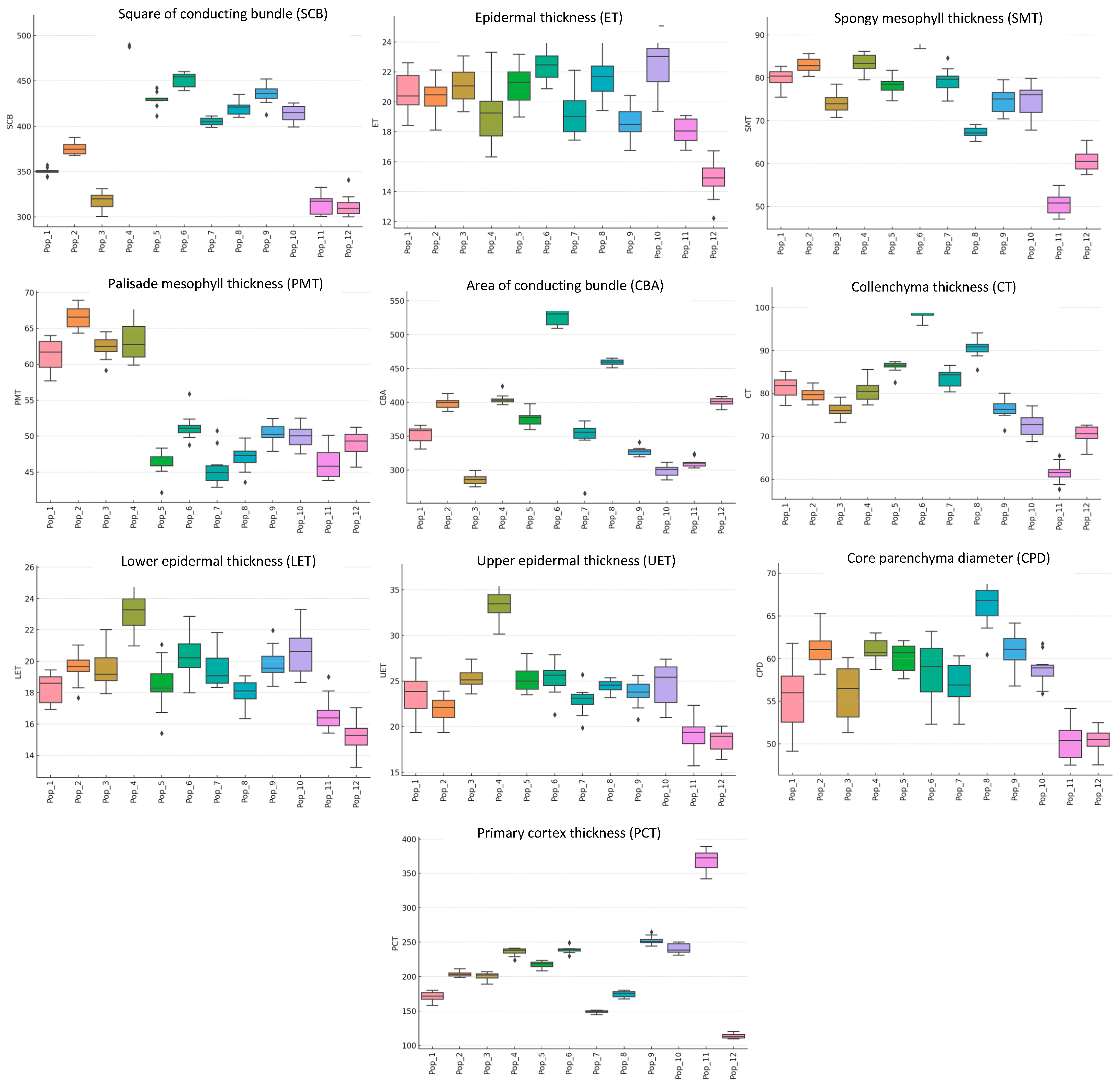 Forests 16 00585 g007