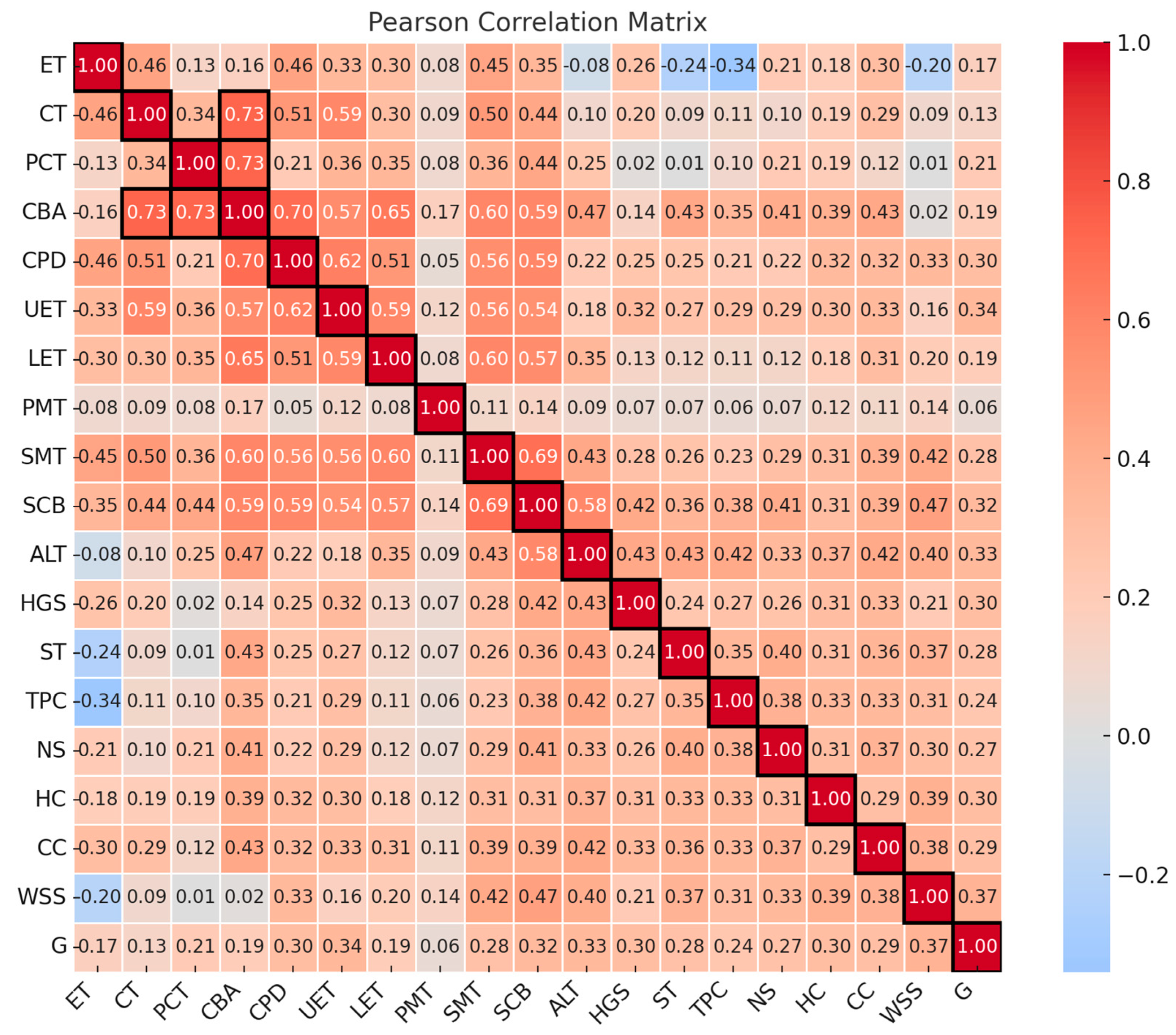 Forests 16 00585 g008