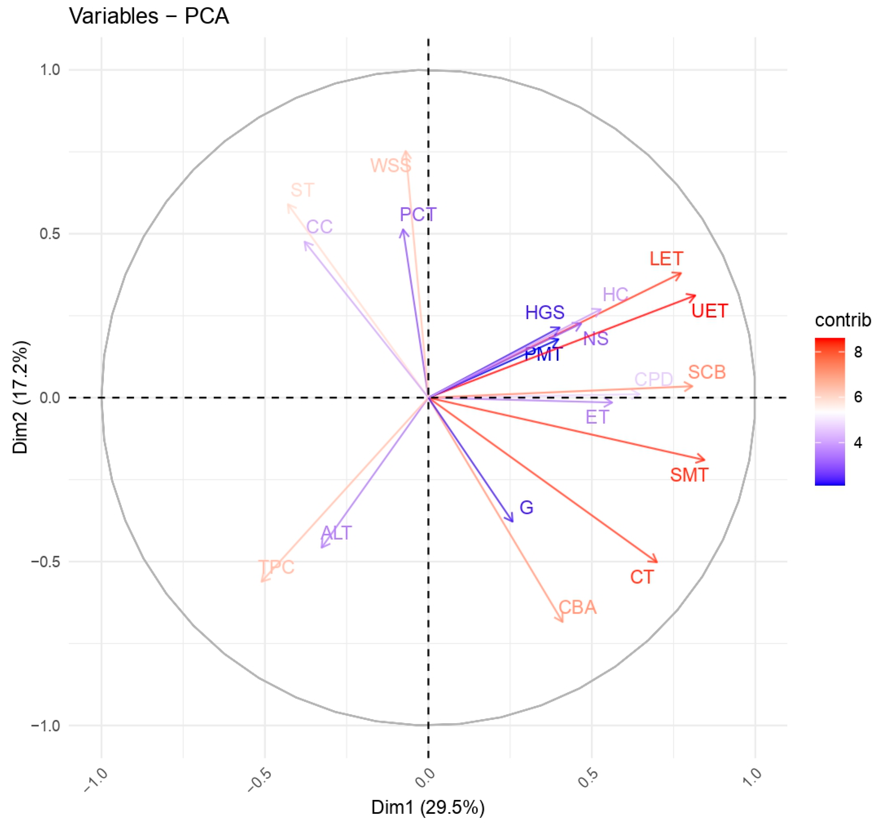 Forests 16 00585 g009