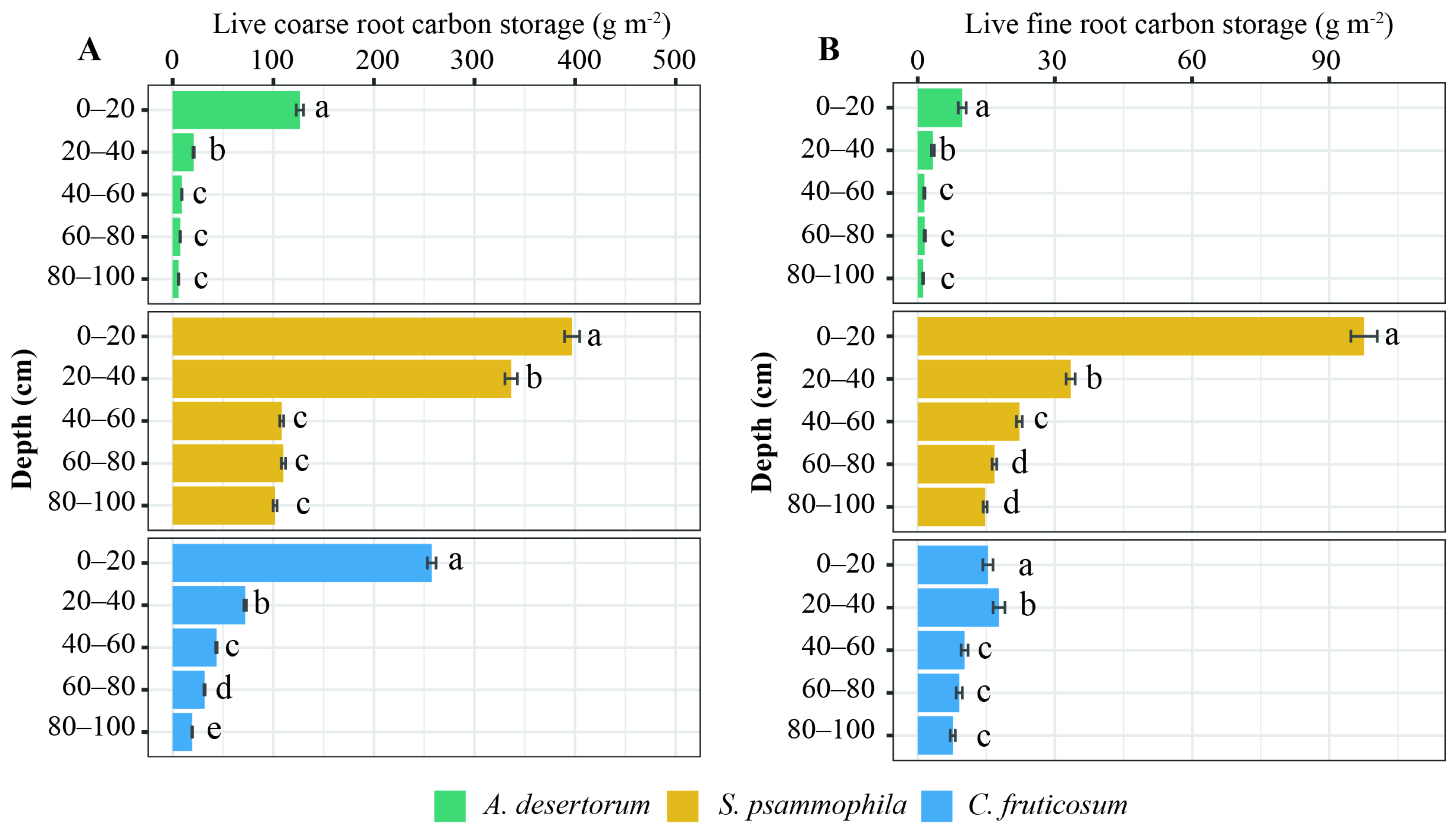 Forests 16 00586 g002