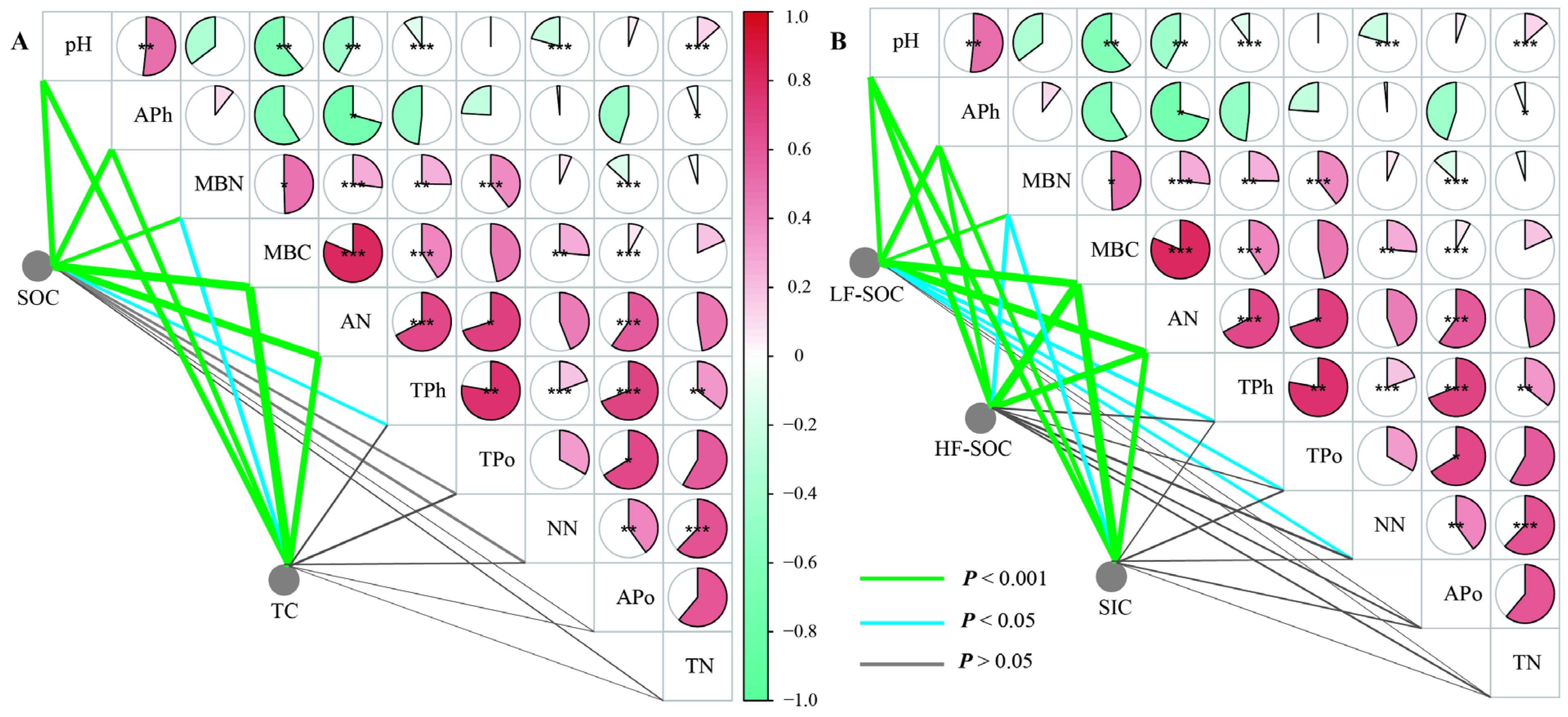Forests 16 00586 g005