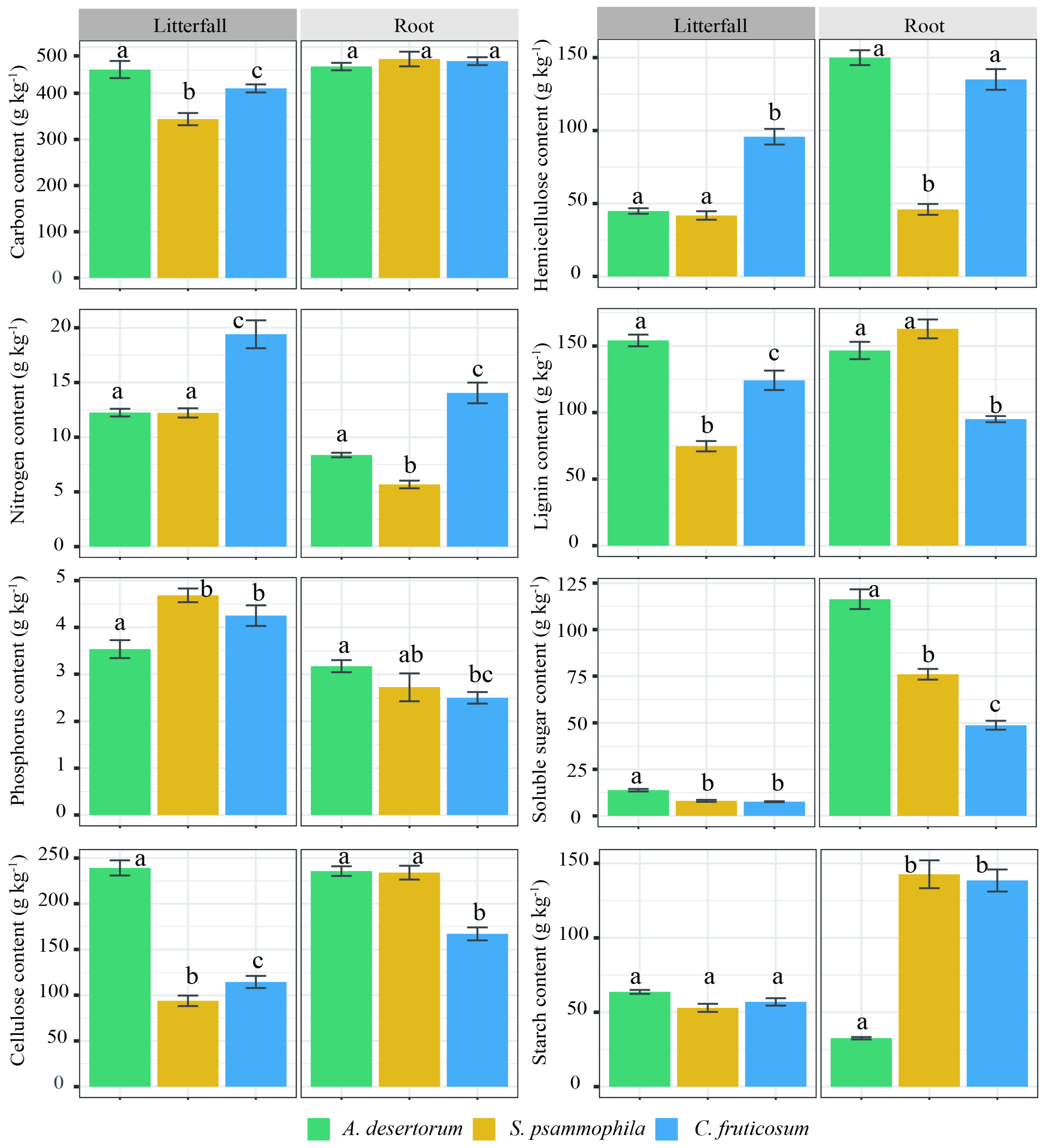 Forests 16 00586 g006