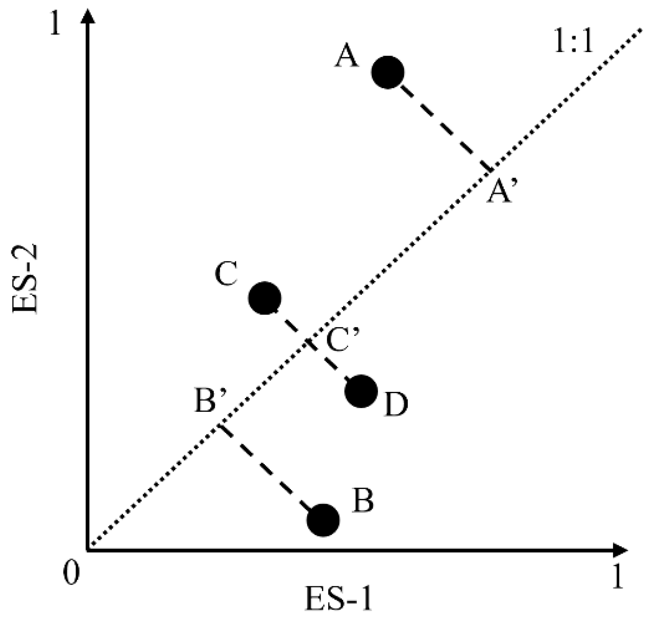 Forests 16 00587 g003