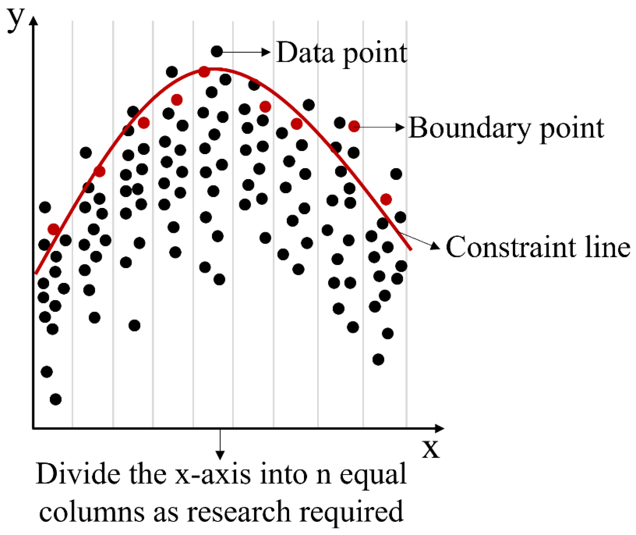 Forests 16 00587 g004