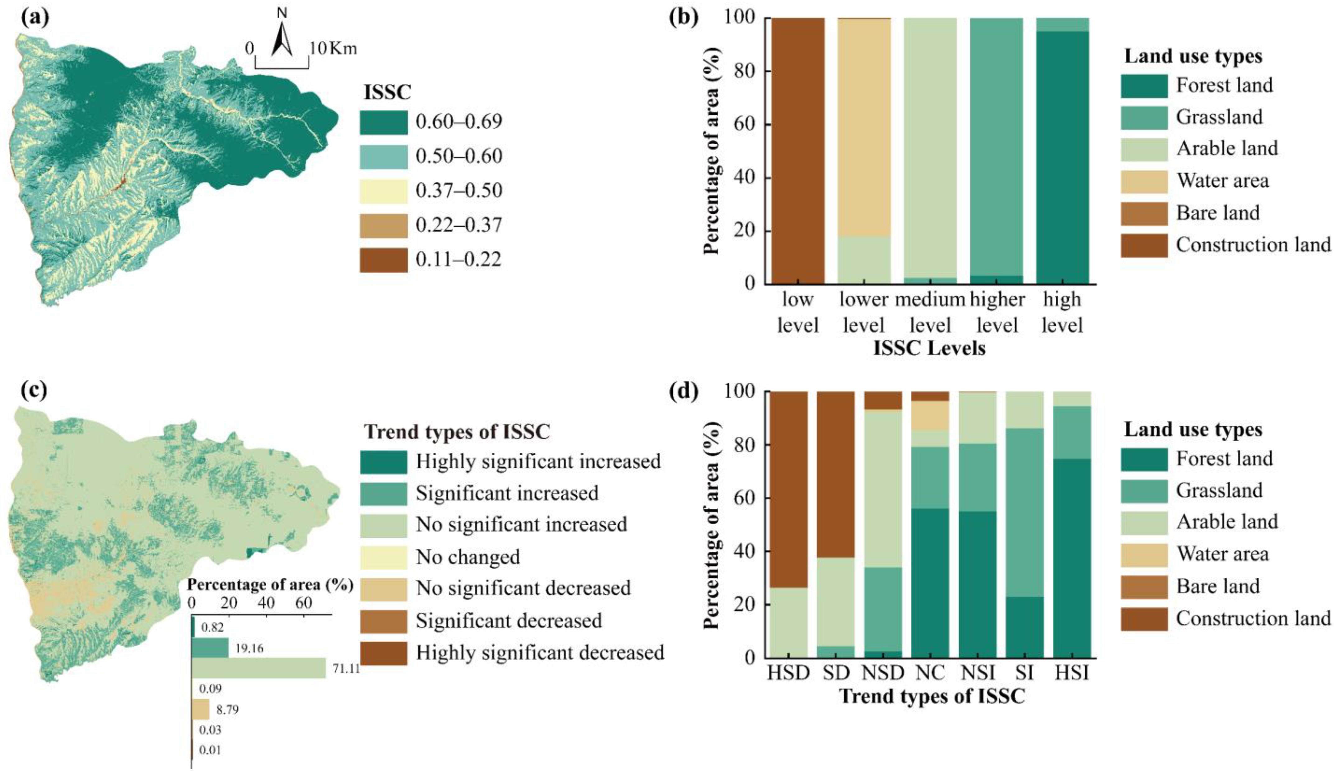 Forests 16 00587 g006