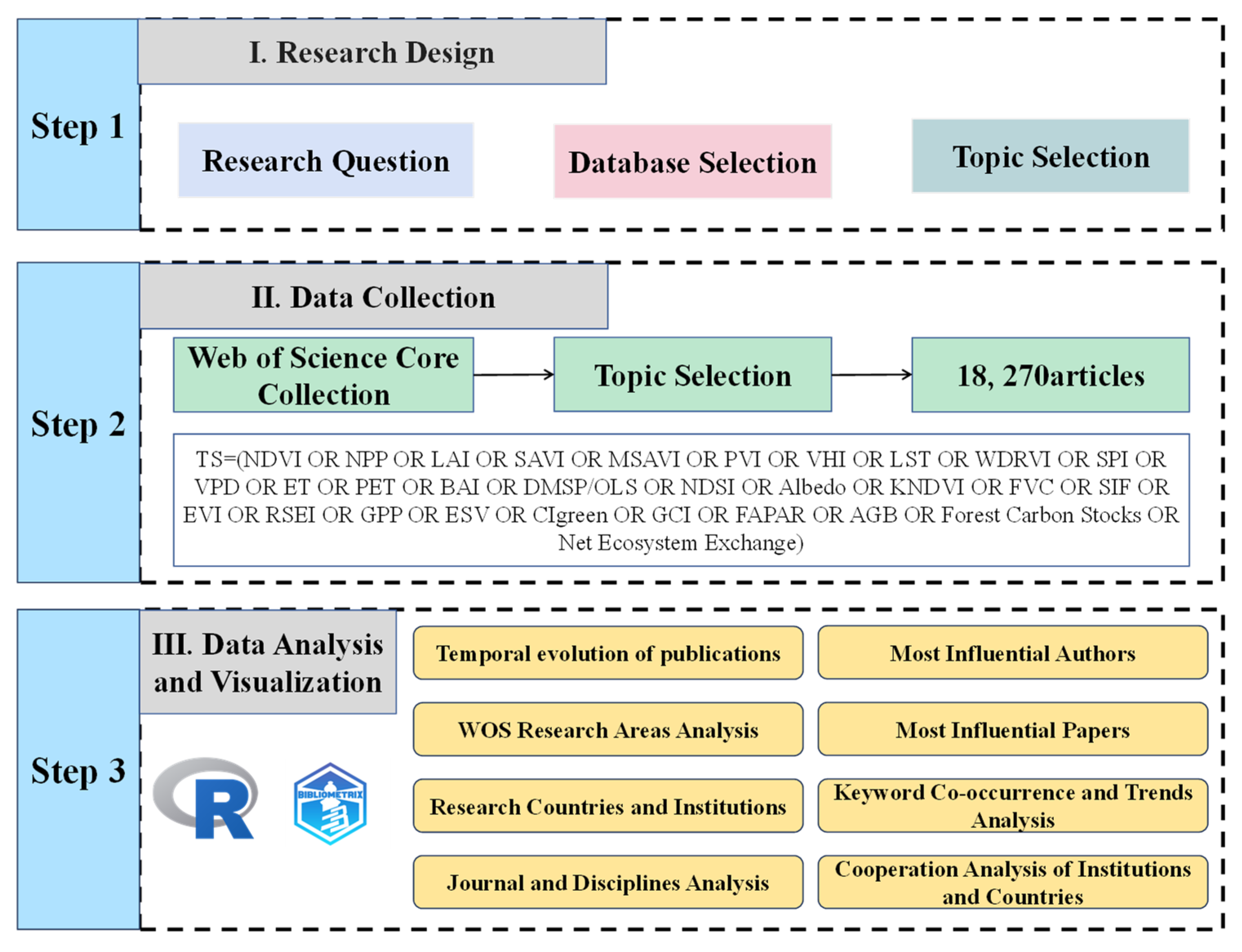 Forests 16 00588 g001