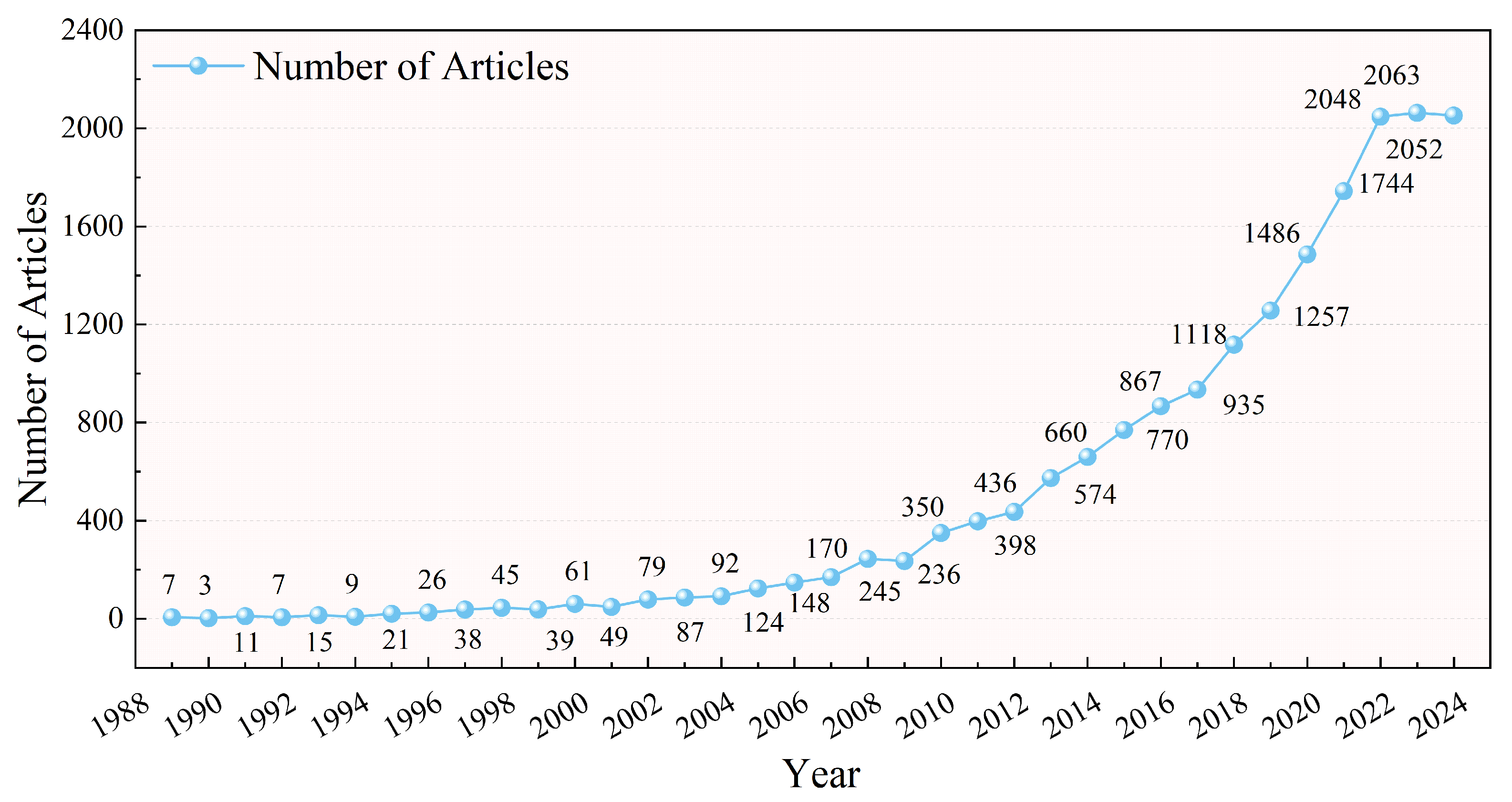 Forests 16 00588 g002