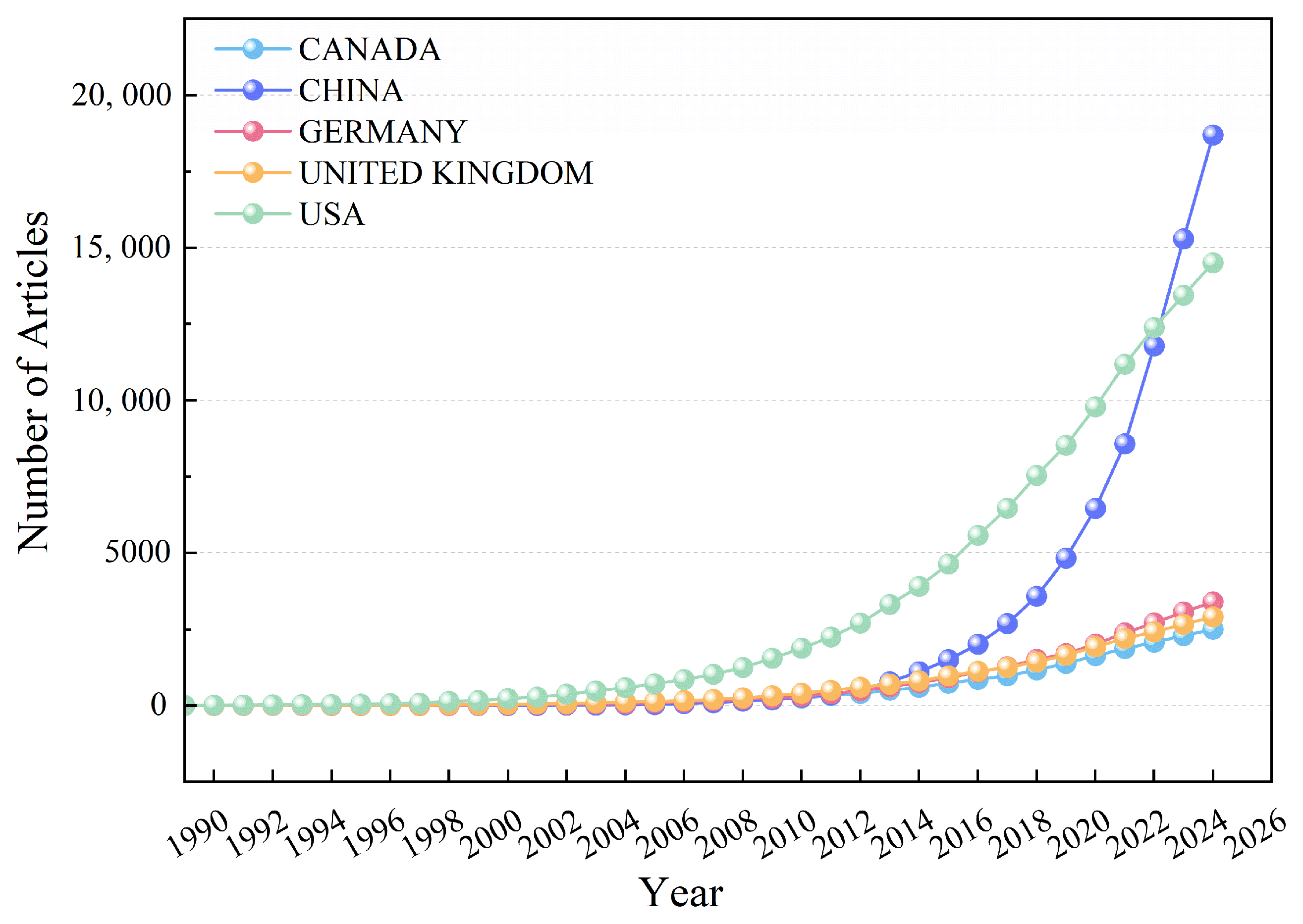 Forests 16 00588 g004