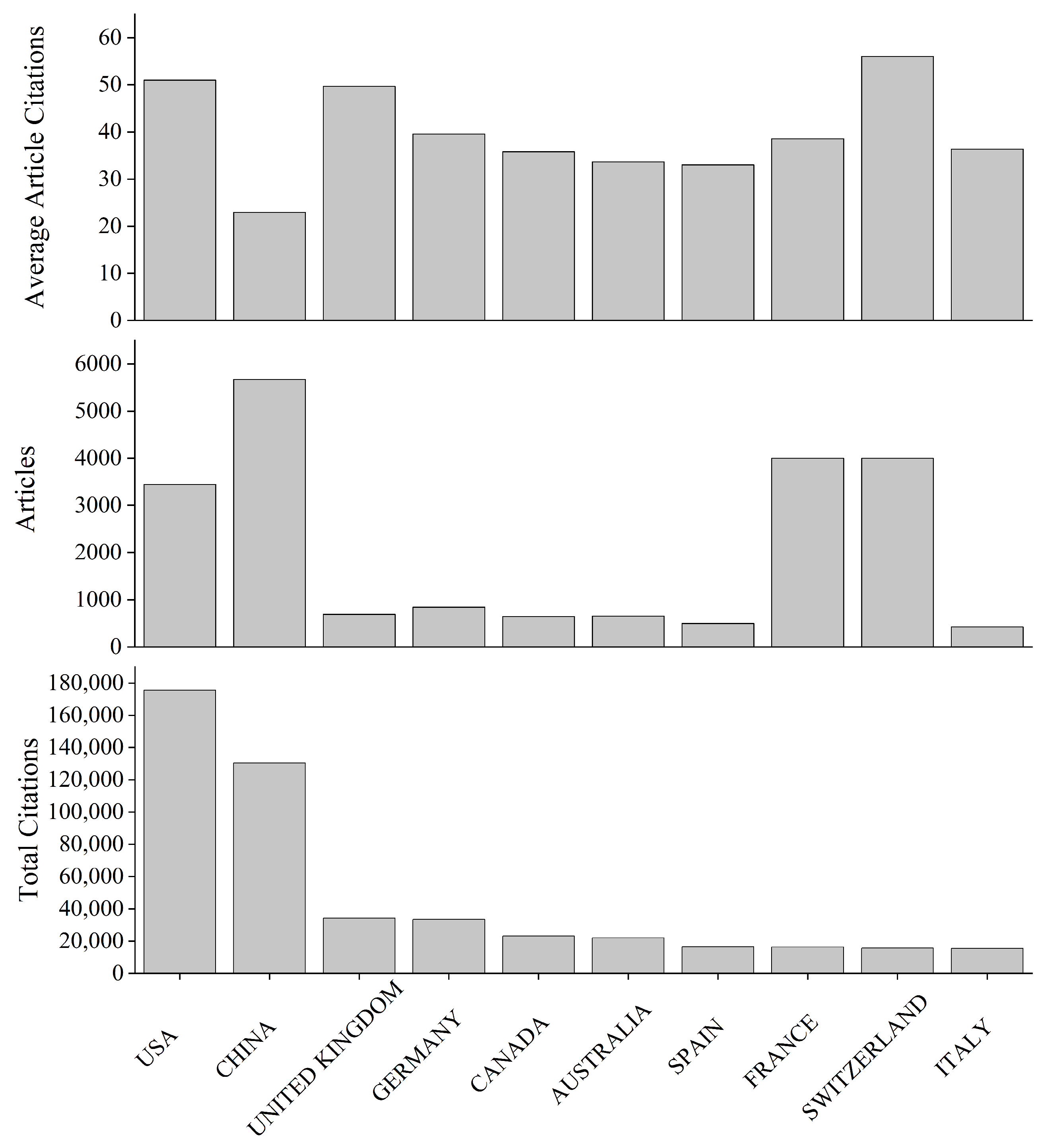 Forests 16 00588 g005