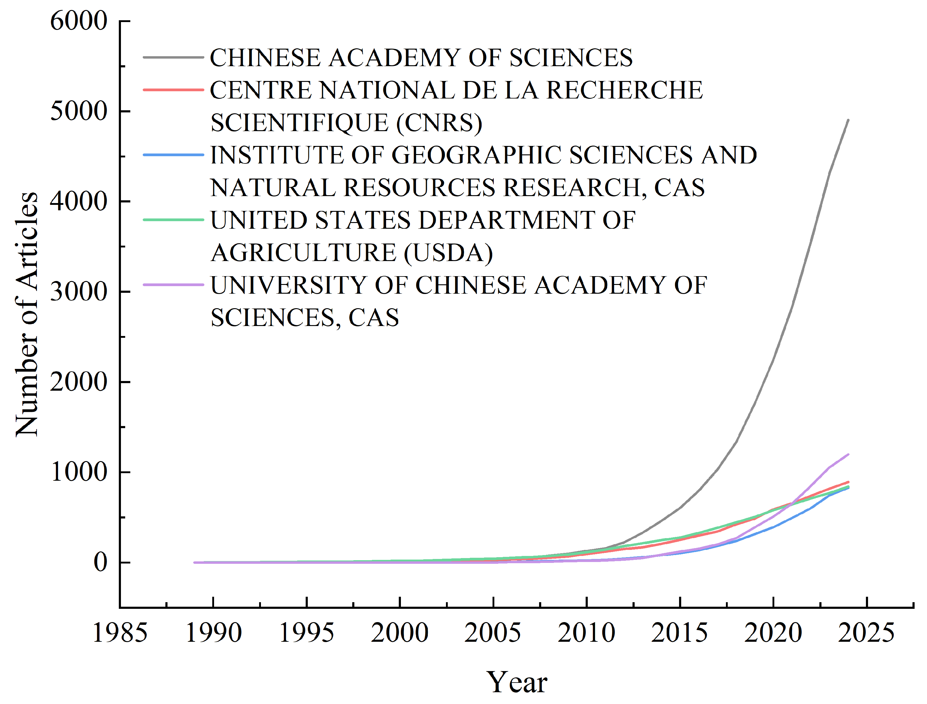 Forests 16 00588 g006