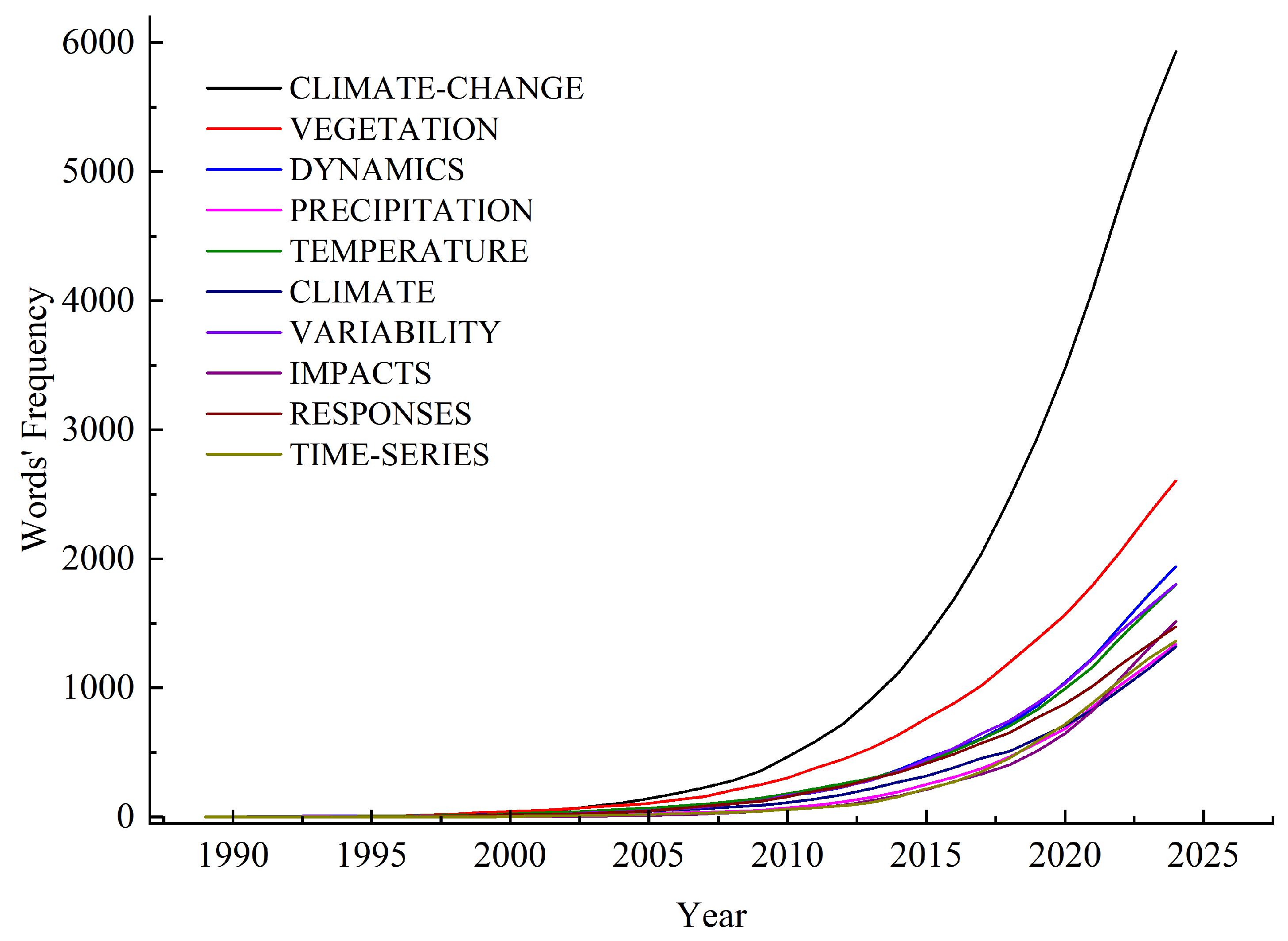 Forests 16 00588 g008