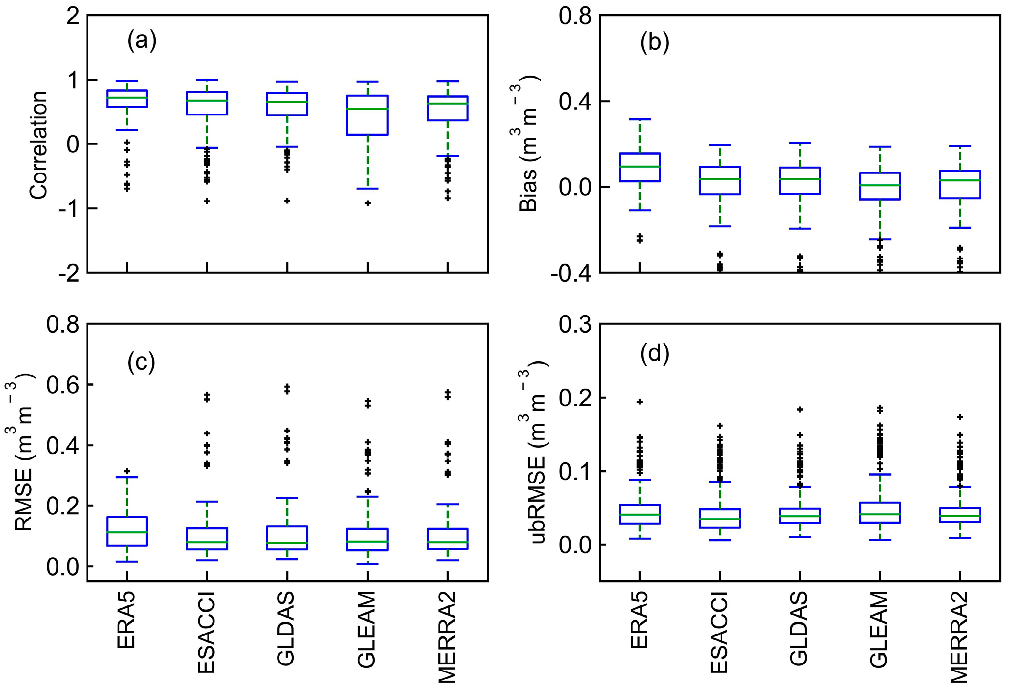 Forests 16 00589 g004
