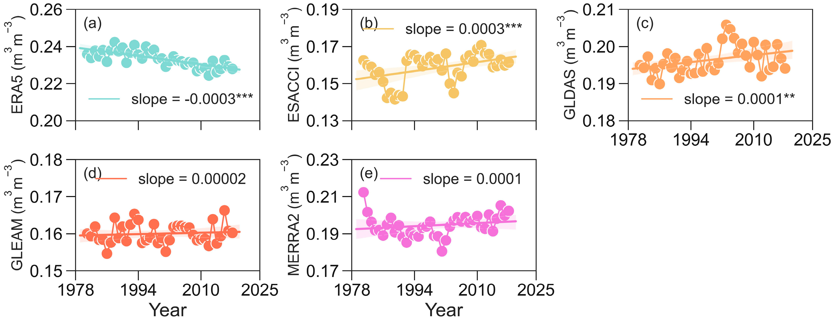 Forests 16 00589 g0a3