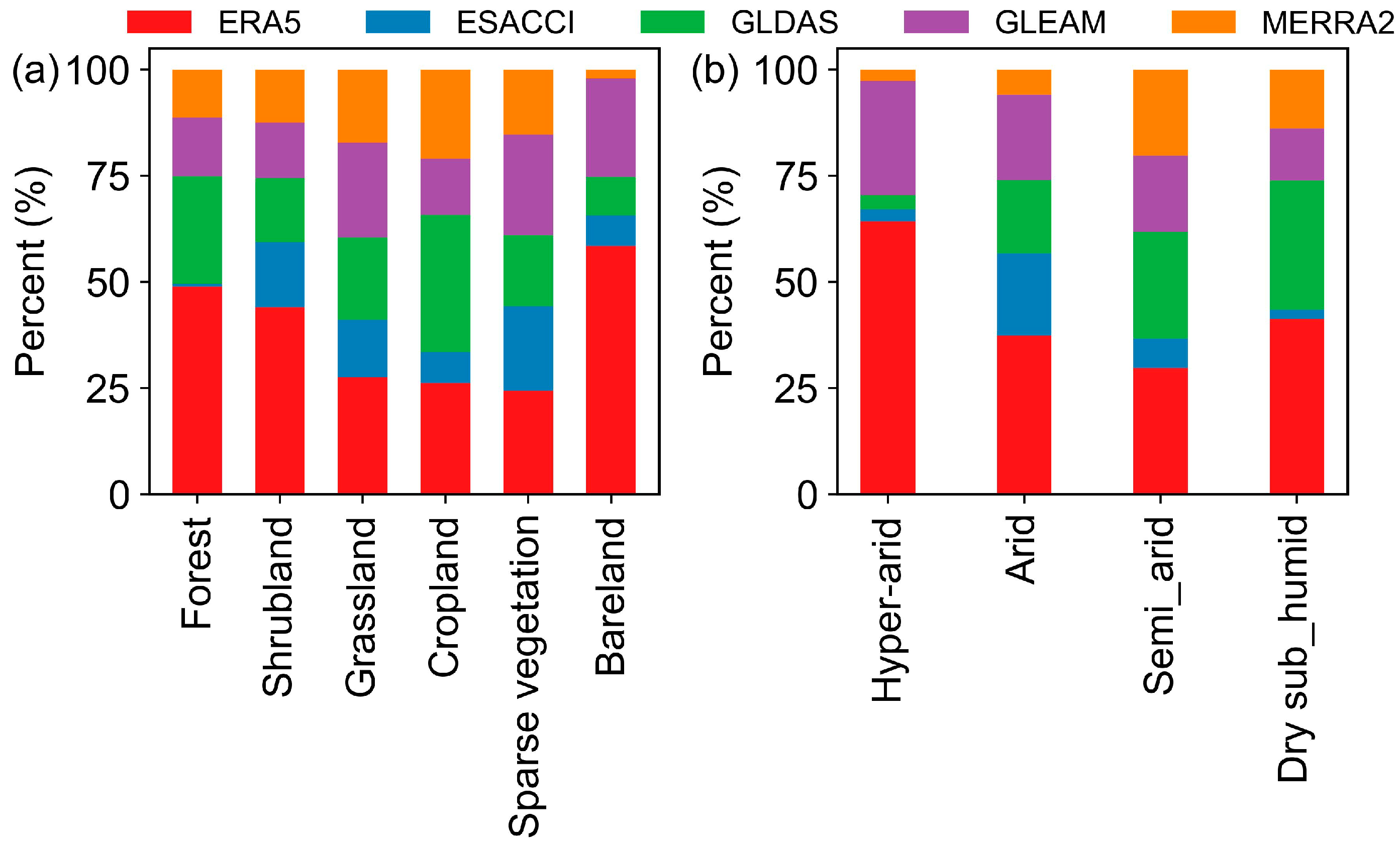 Forests 16 00589 g0a6