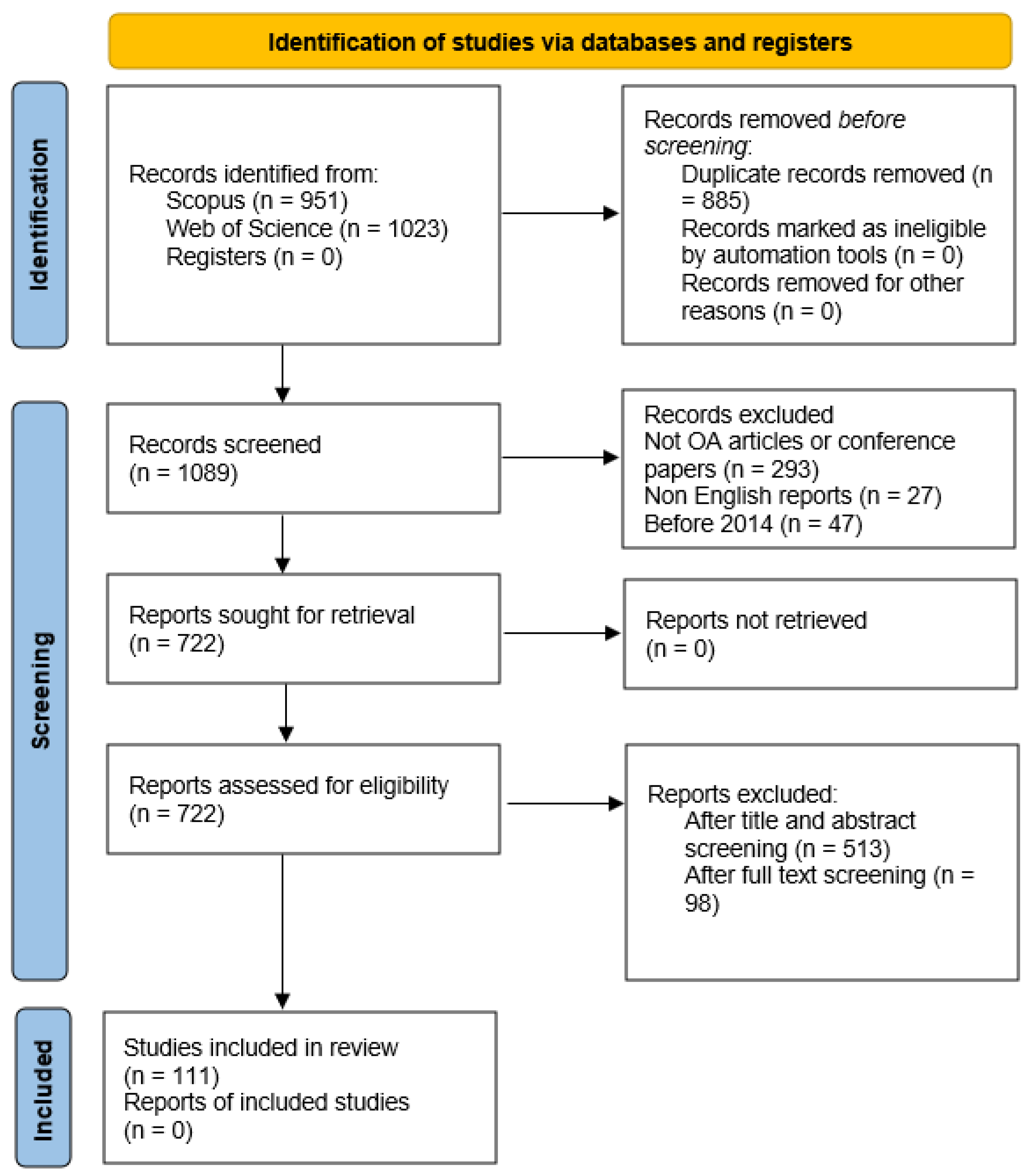 Forests 16 00590 g001 Forests 16 00590 g001
