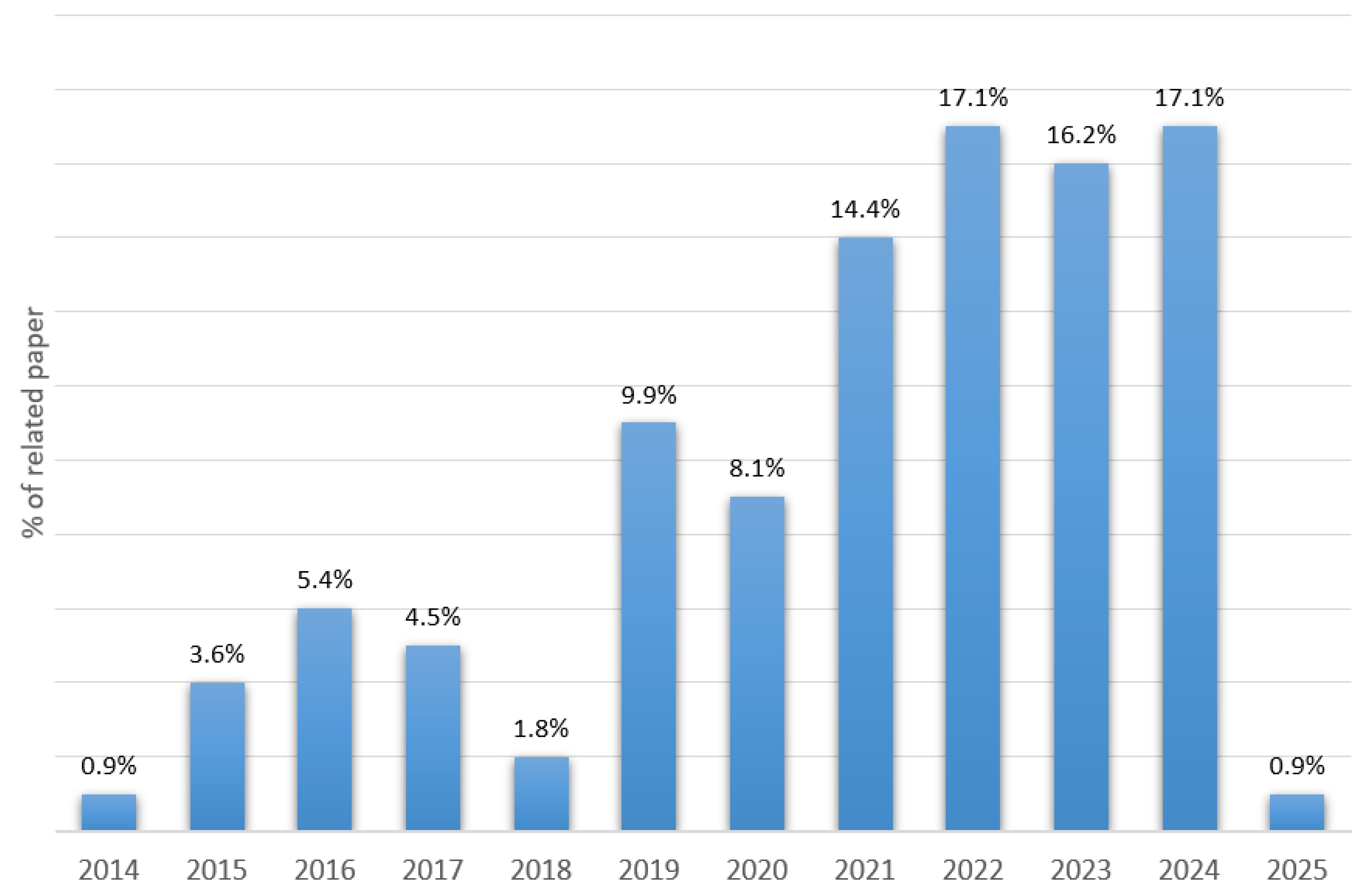 Forests 16 00590 g002 Forests 16 00590 g002