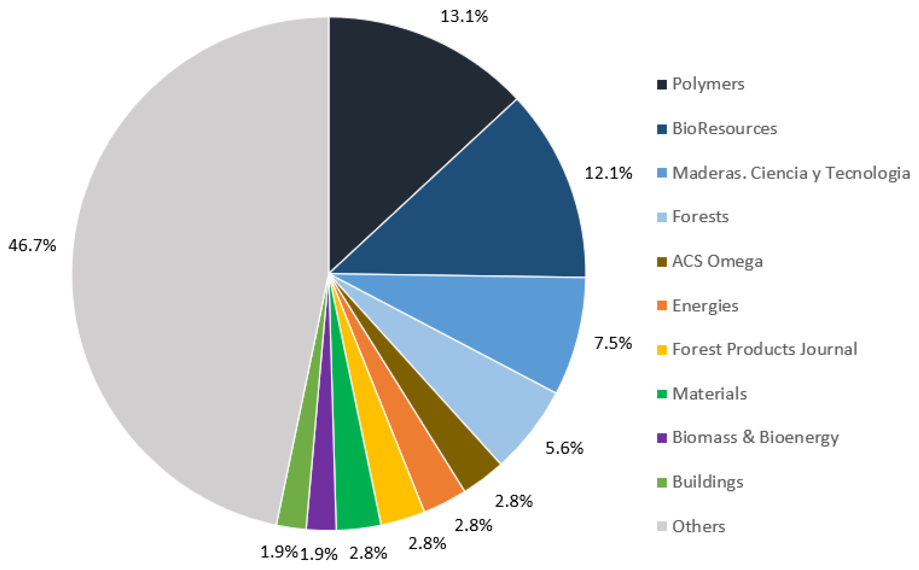 Forests 16 00590 g004 Forests 16 00590 g004