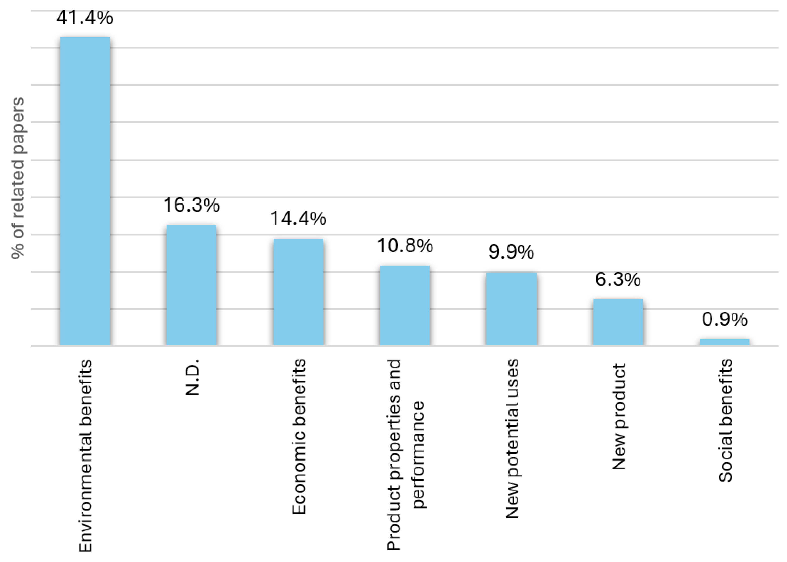 Forests 16 00590 g007 Forests 16 00590 g007