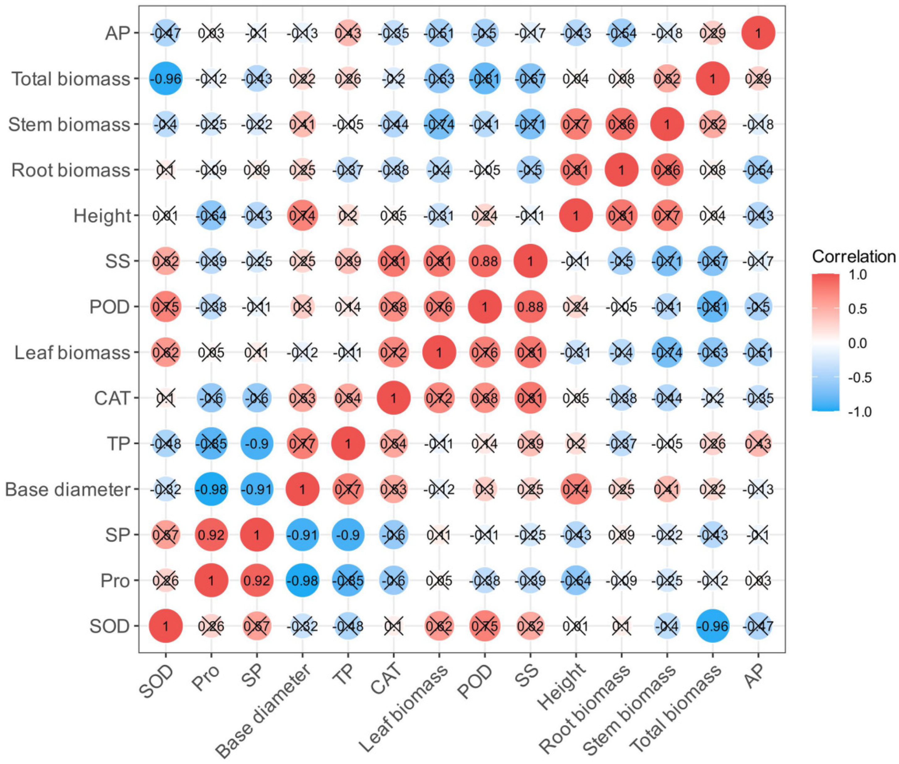 Forests 16 00591 g008