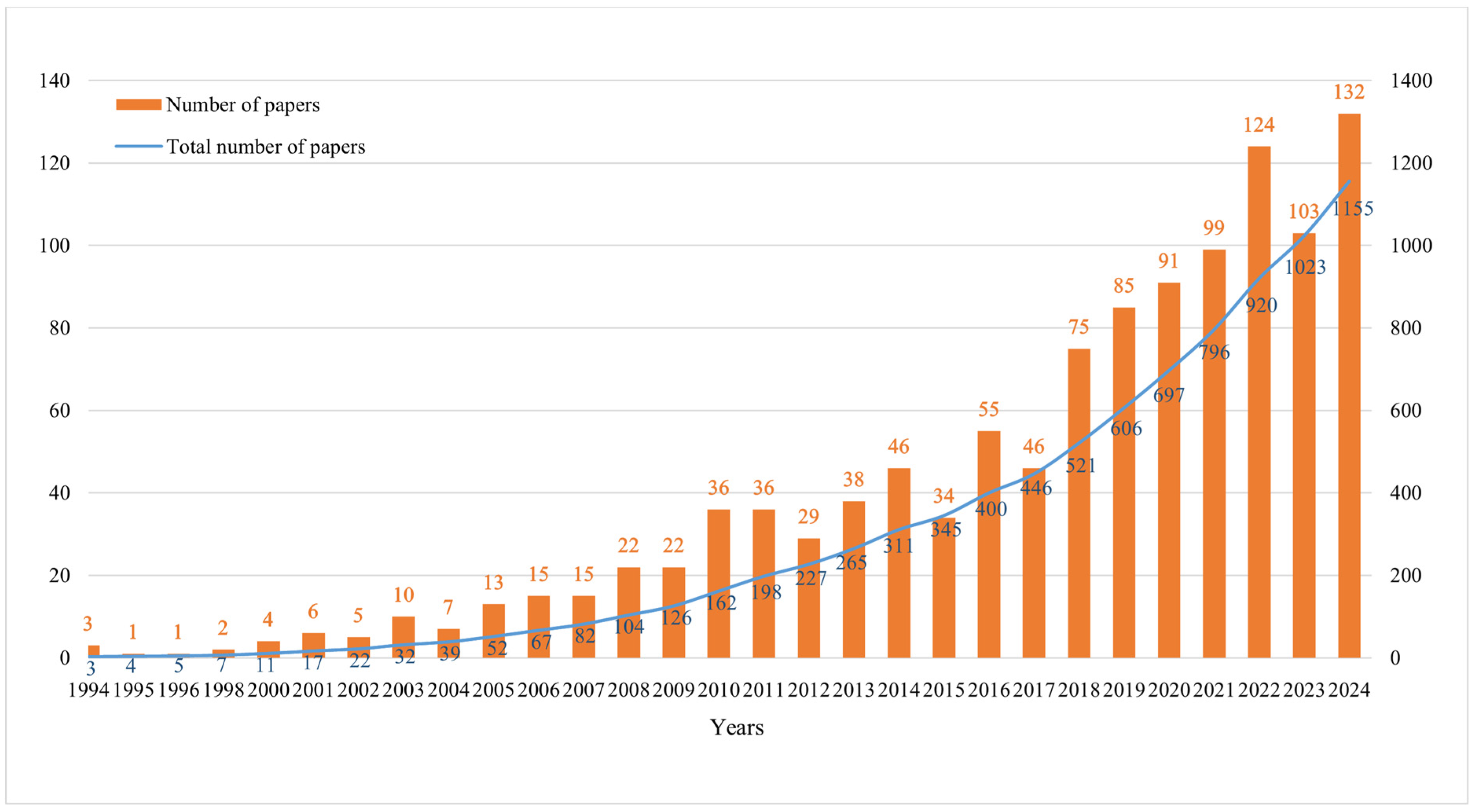 Forests 16 00592 g001