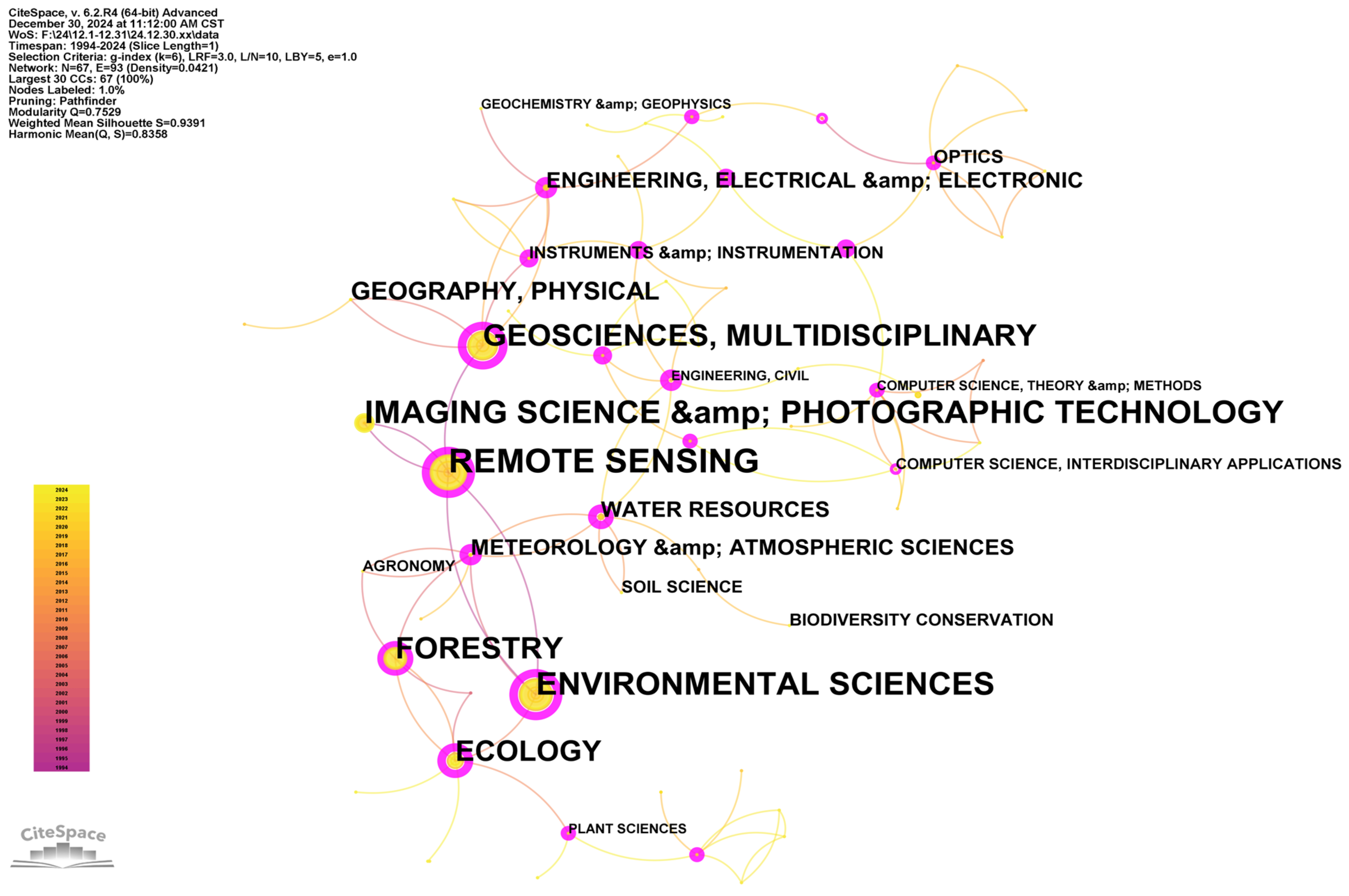 Forests 16 00592 g002