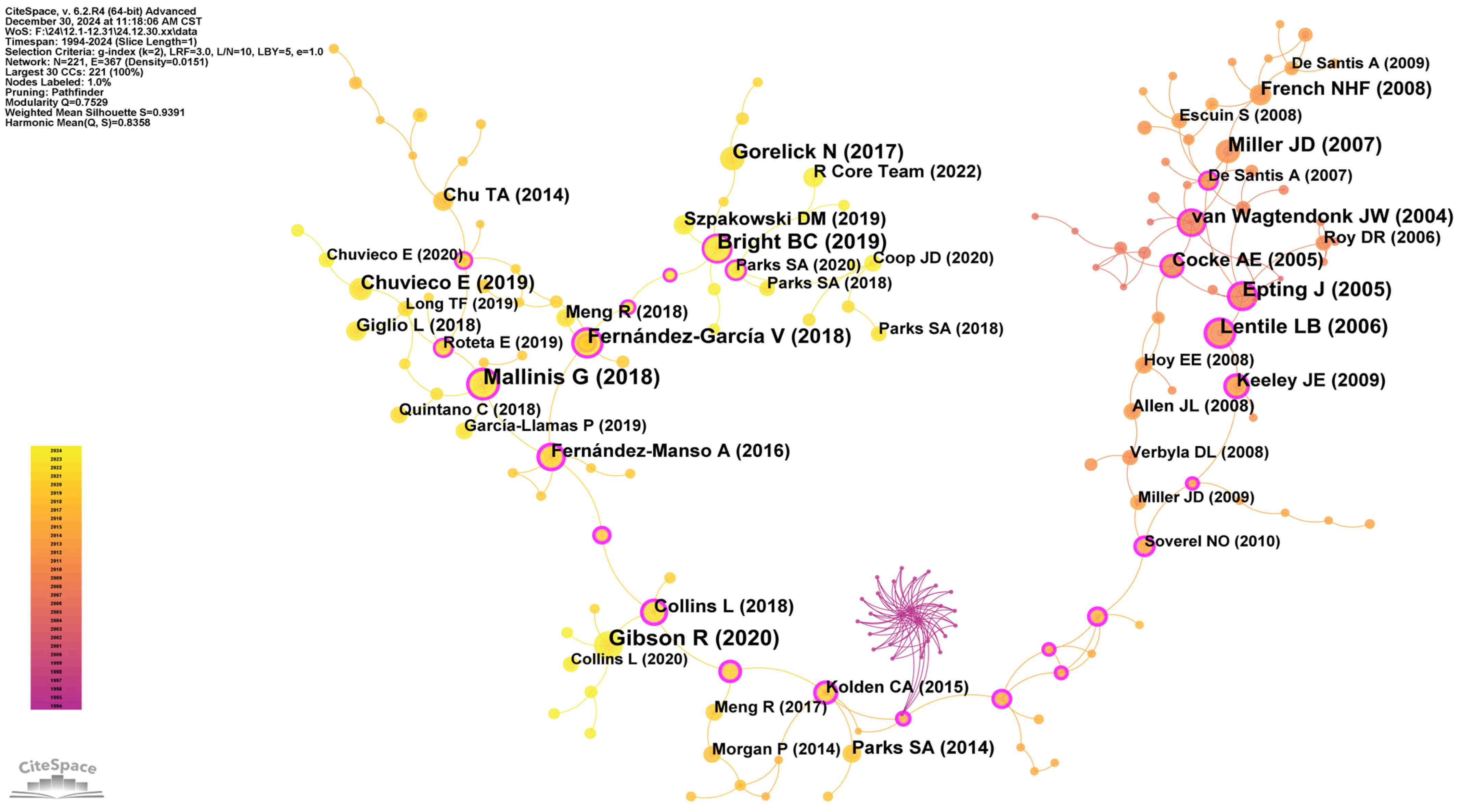 Forests 16 00592 g004