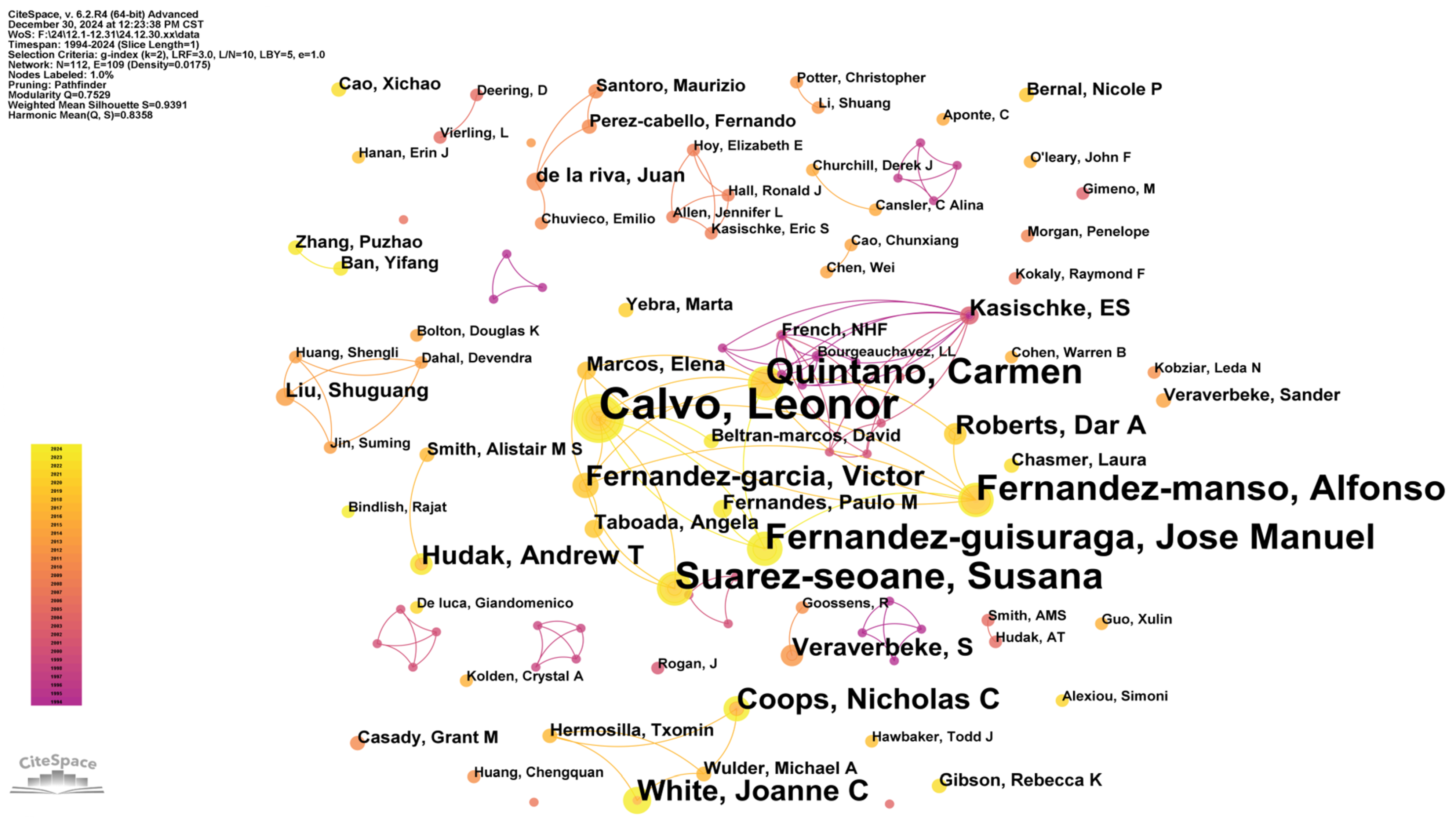 Forests 16 00592 g005