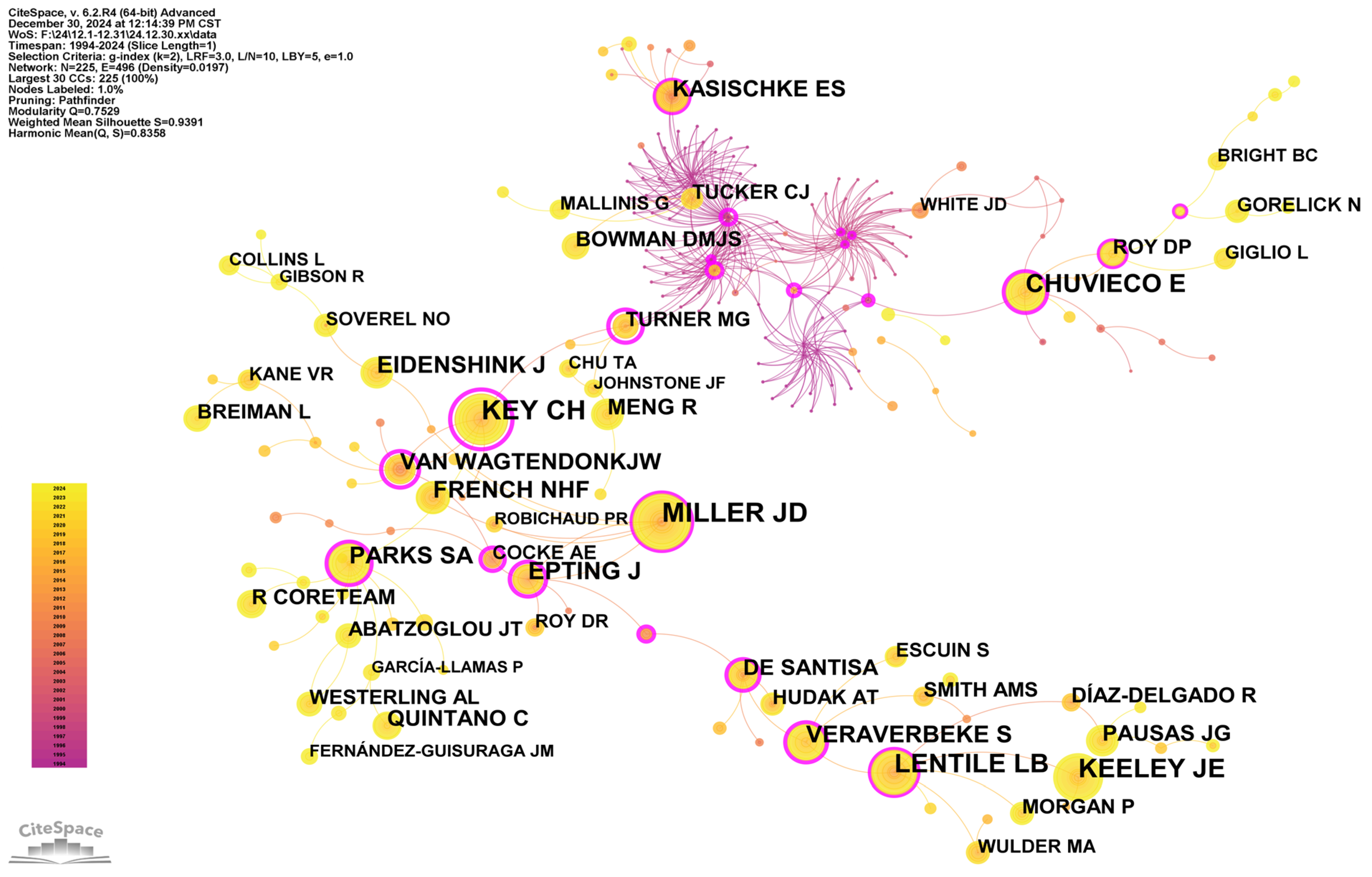 Forests 16 00592 g006