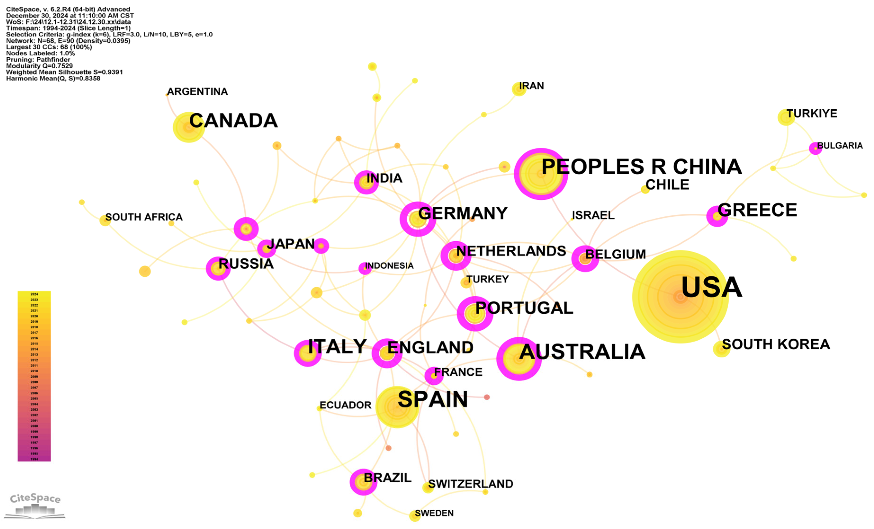 Forests 16 00592 g007