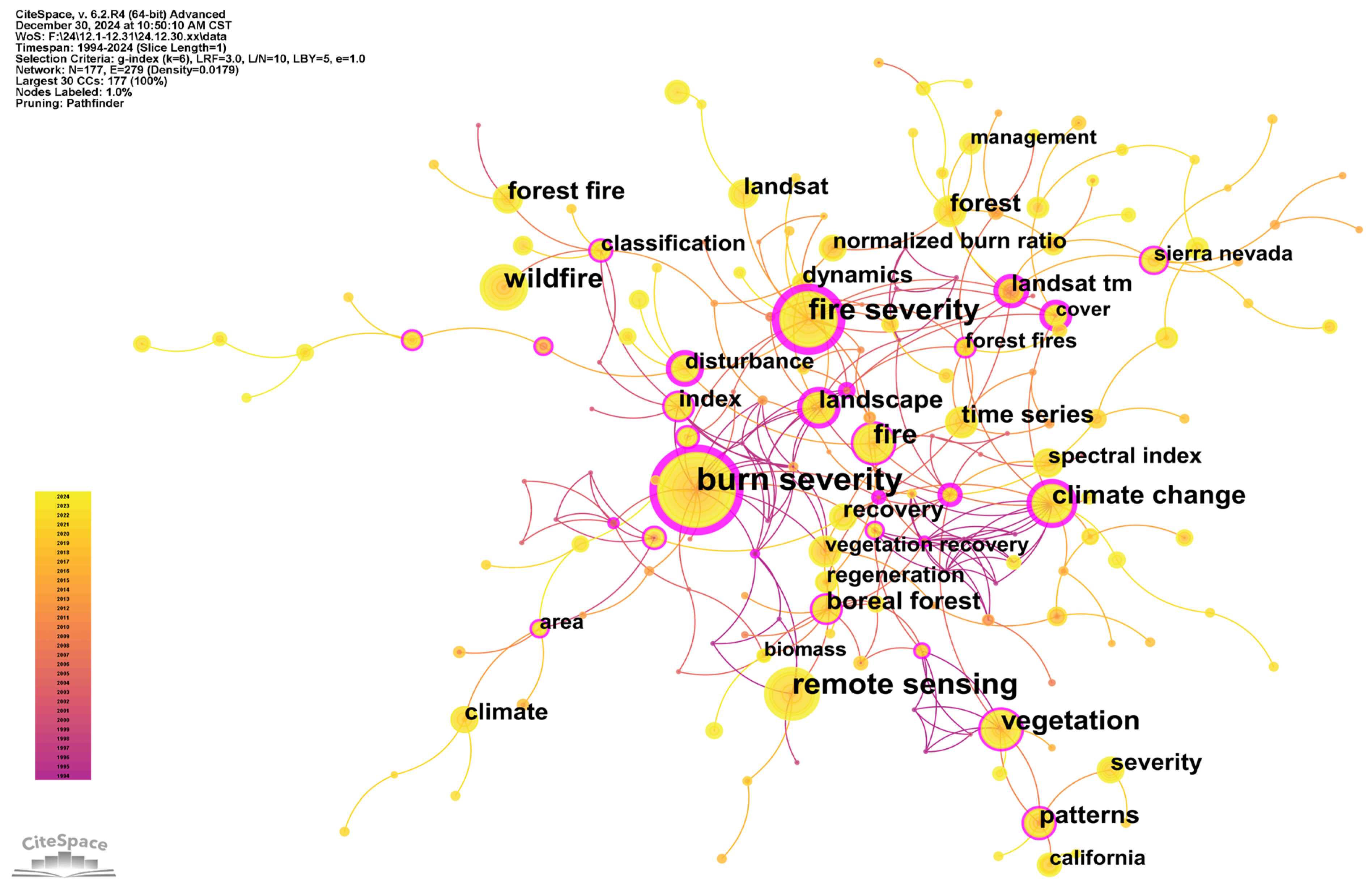 Forests 16 00592 g009