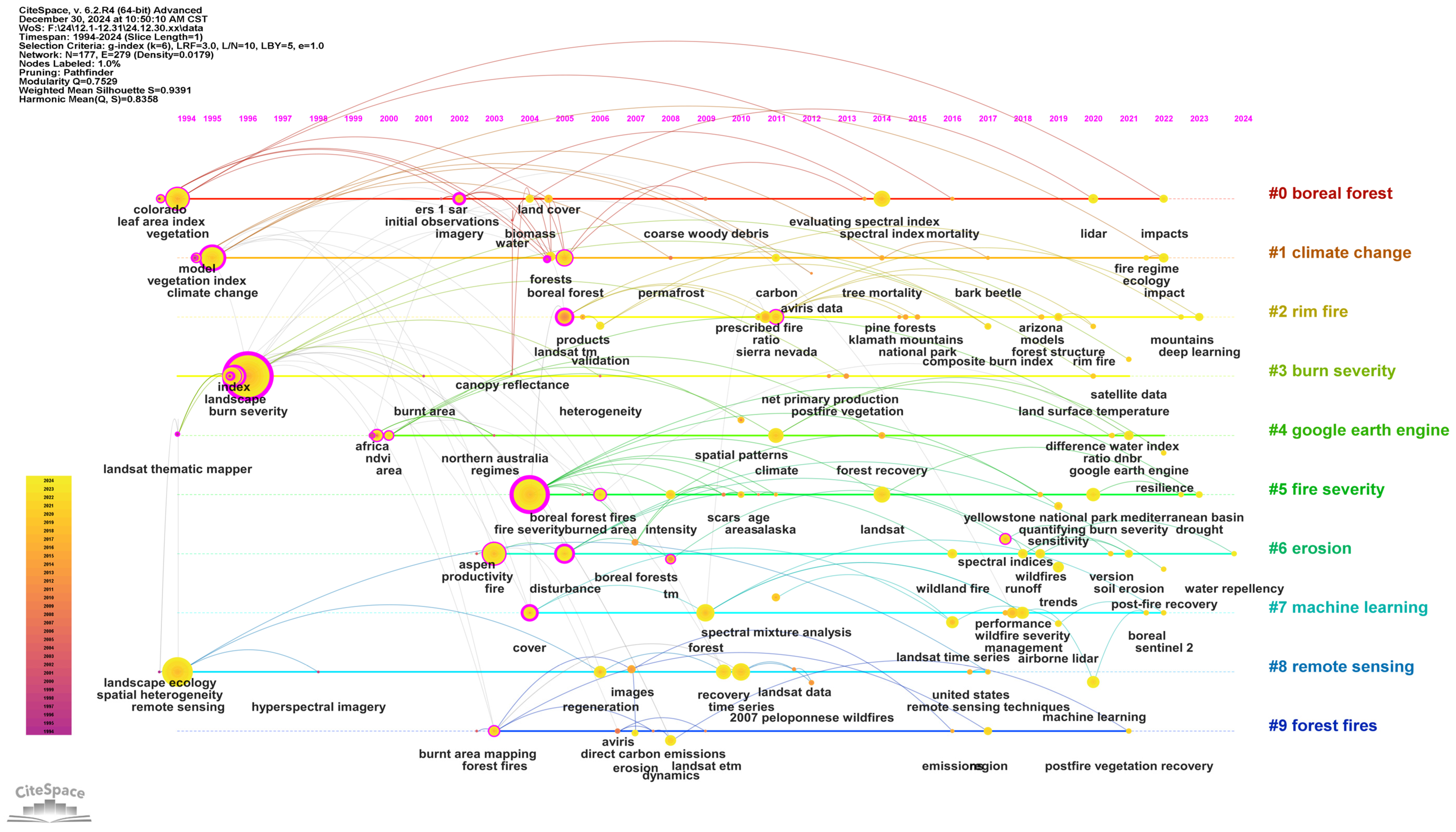 Forests 16 00592 g011