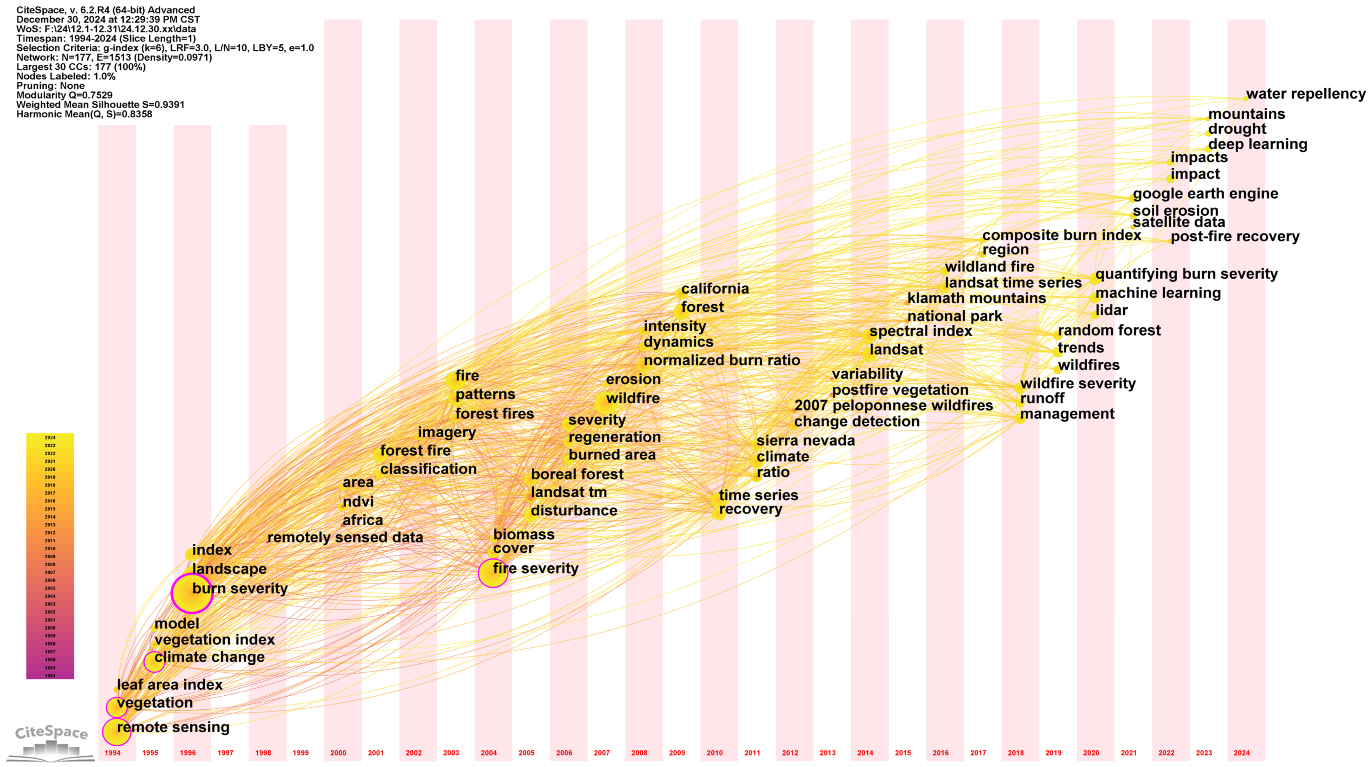 Forests 16 00592 g012